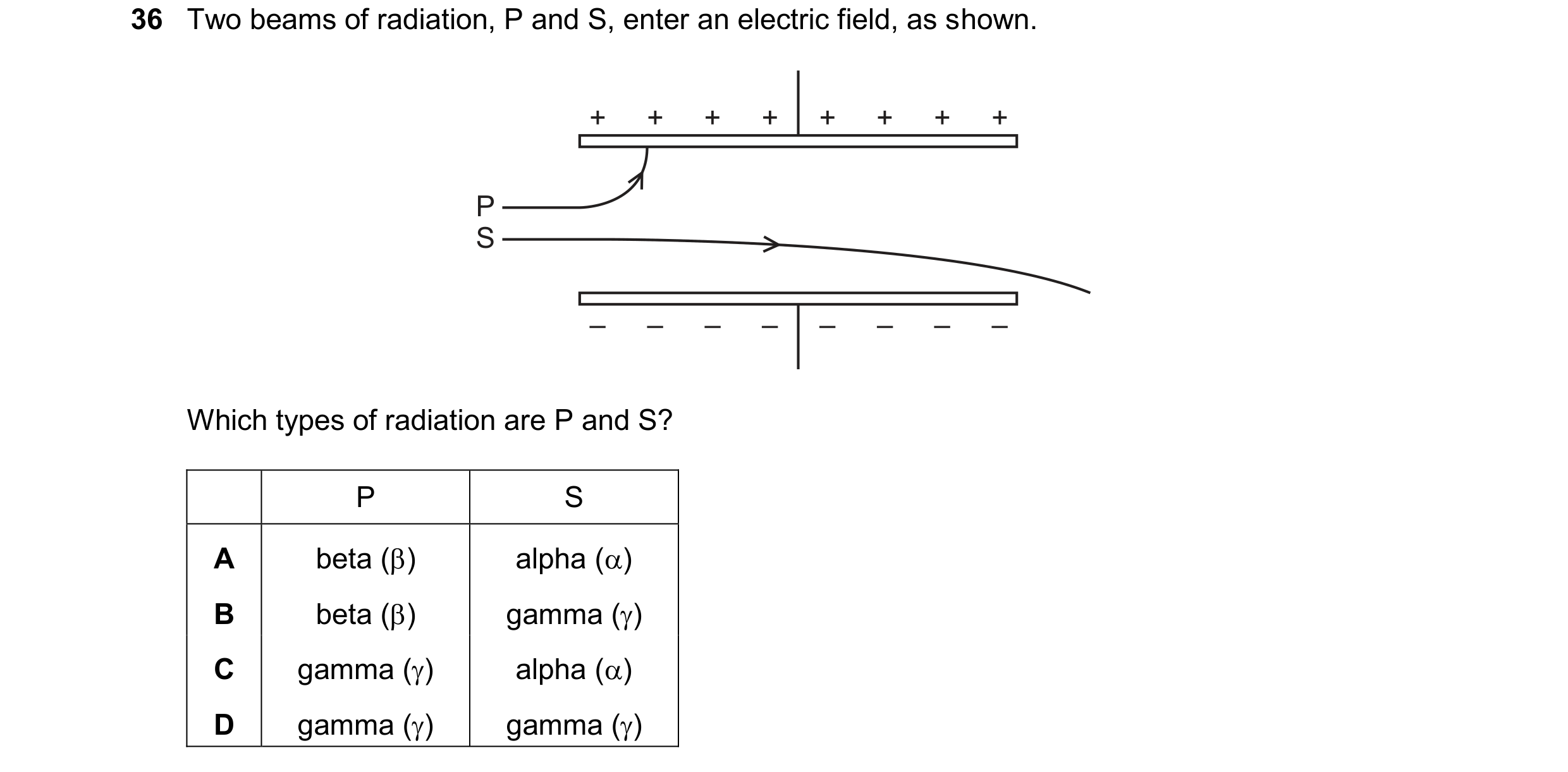 Question 198: Two beams of radiation, P and S, enter an electric field, as shown. + + + + + + + + P S – – – – – – – – Which types of radiation are P and …