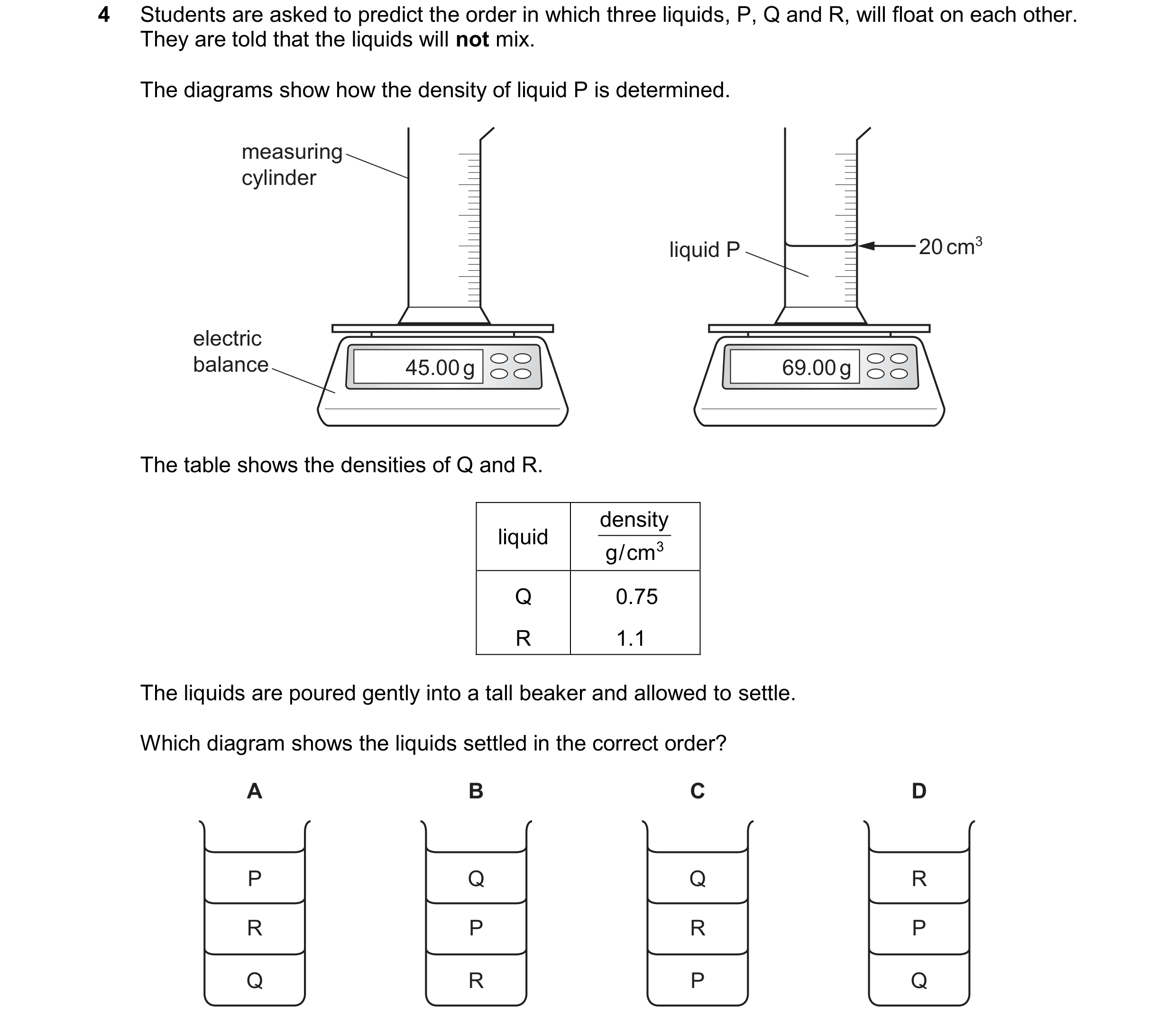 Question 85: Students are asked to predict the order in which three liquids, P, Q and R, will float on each other. They are told that the liquids will n…
