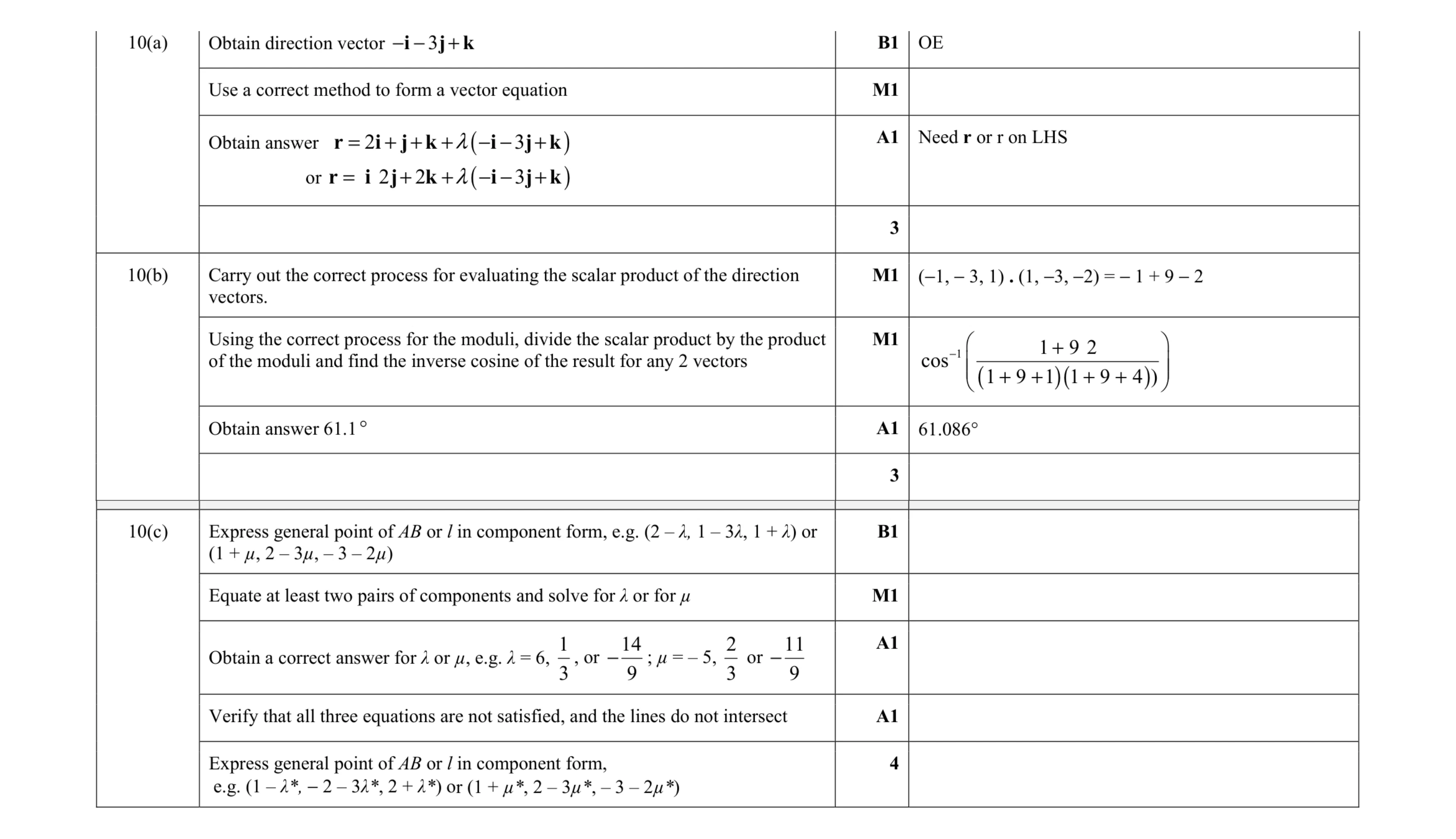 Mark scheme for question 75