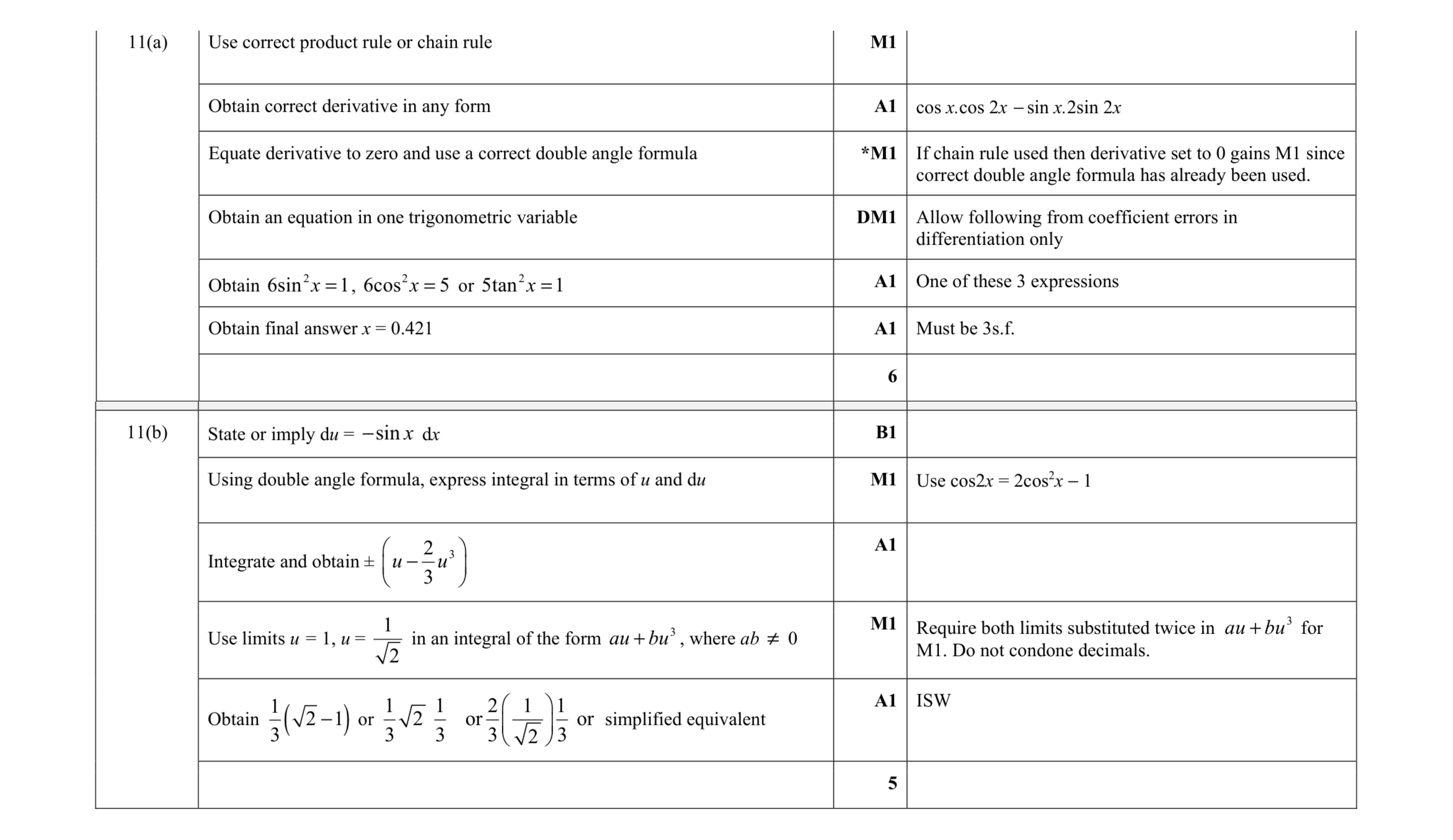Mark scheme for question 92