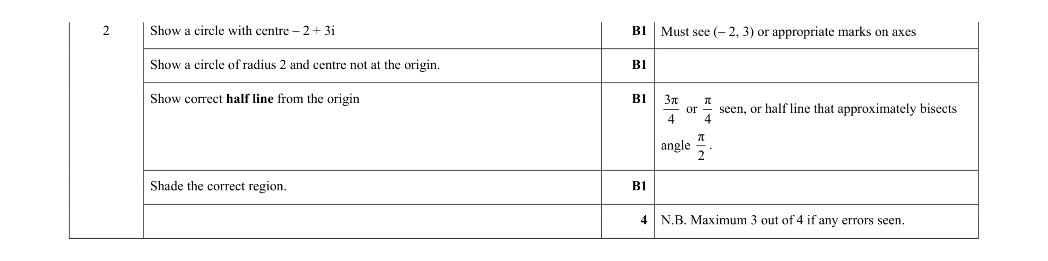 Mark scheme for question 71