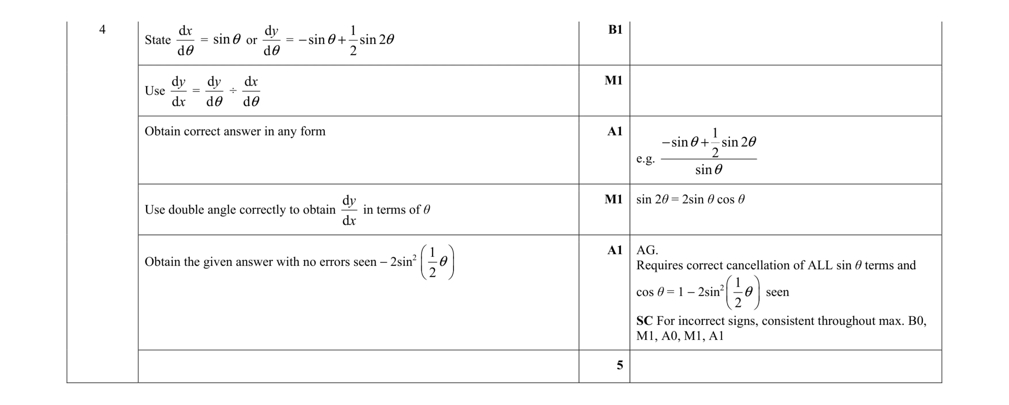 Mark scheme for question 91