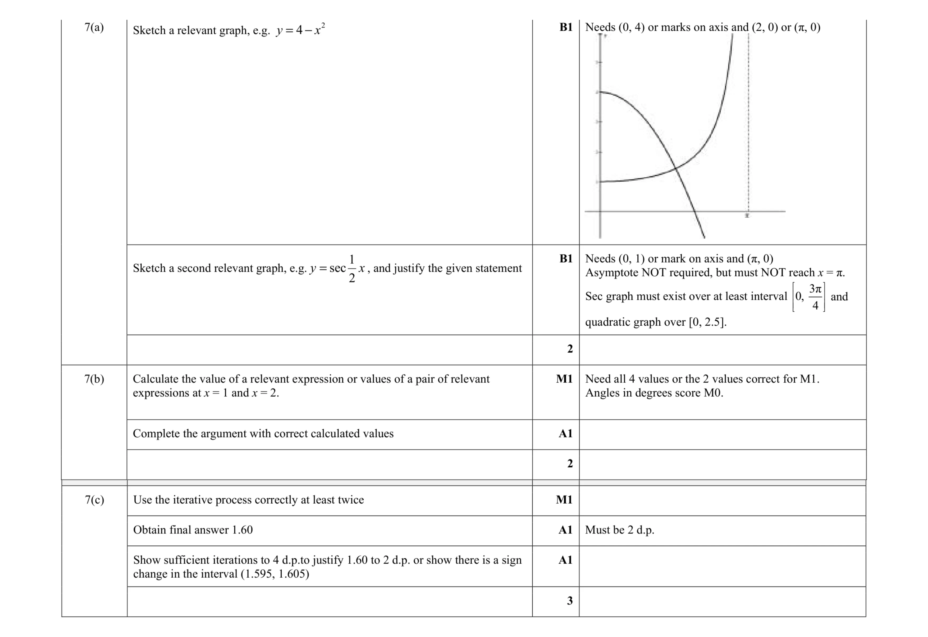 Mark scheme for question 64
