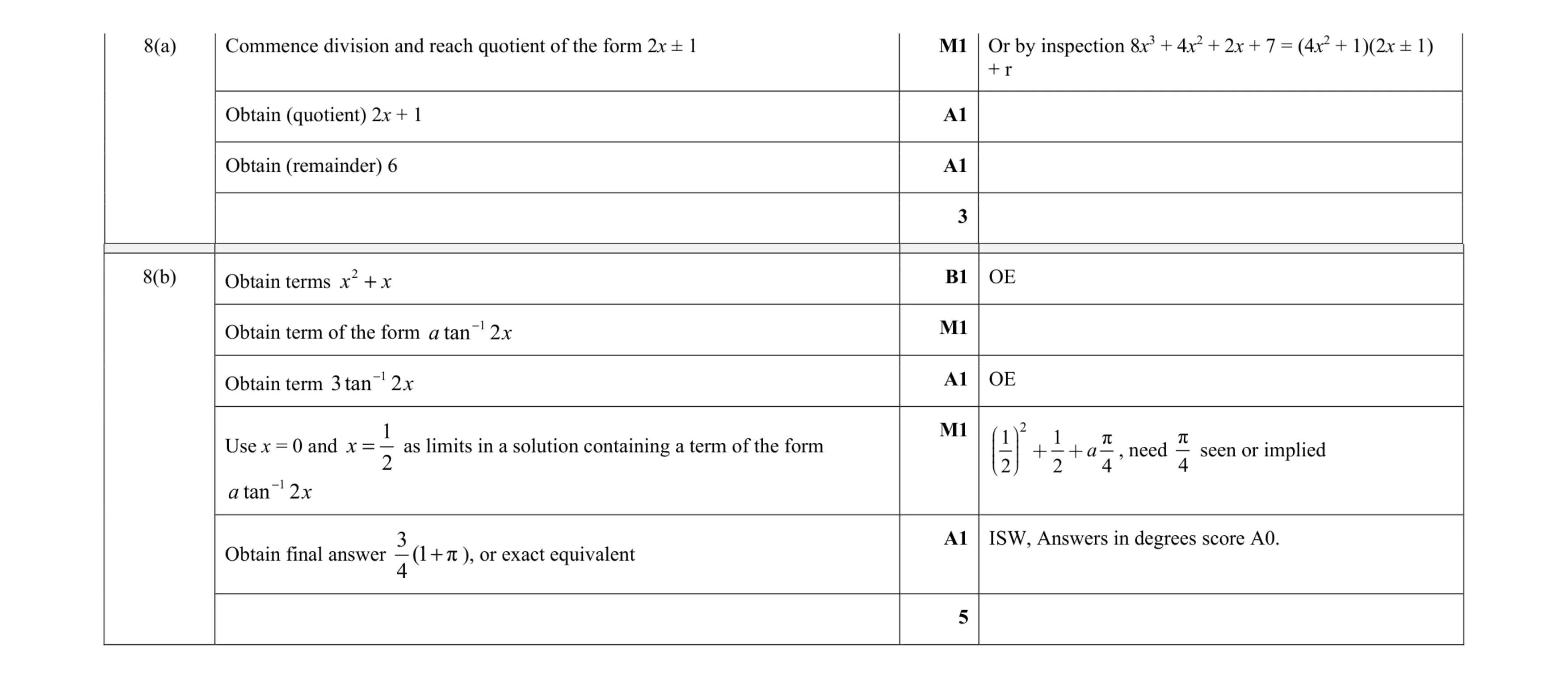Mark scheme for question 46