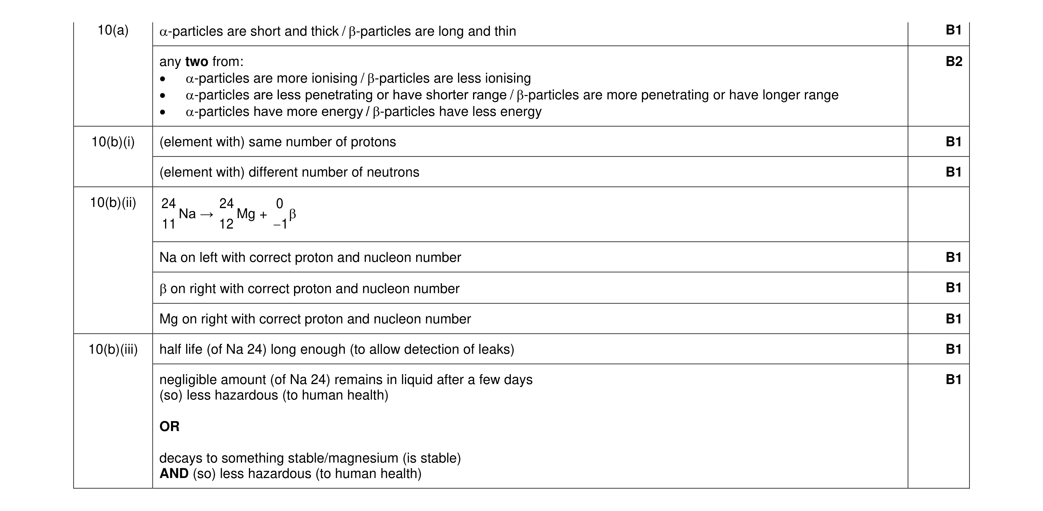 Mark scheme for question 23