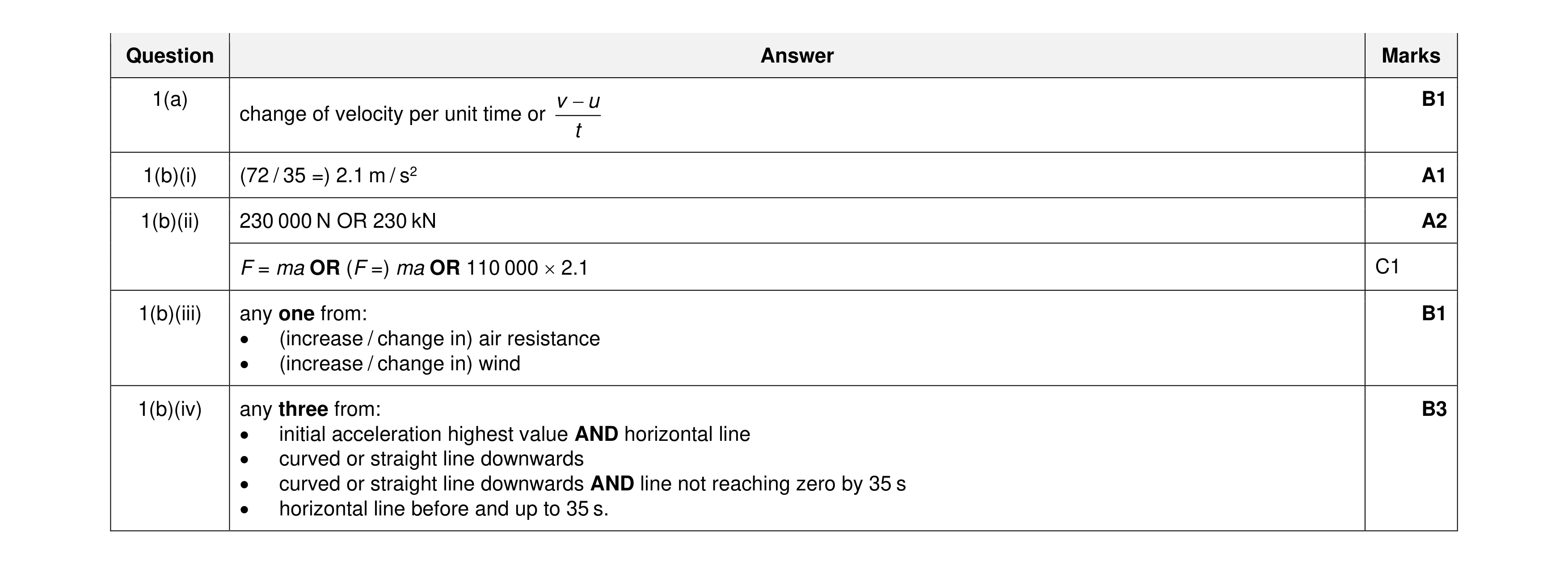 Mark scheme for question 40