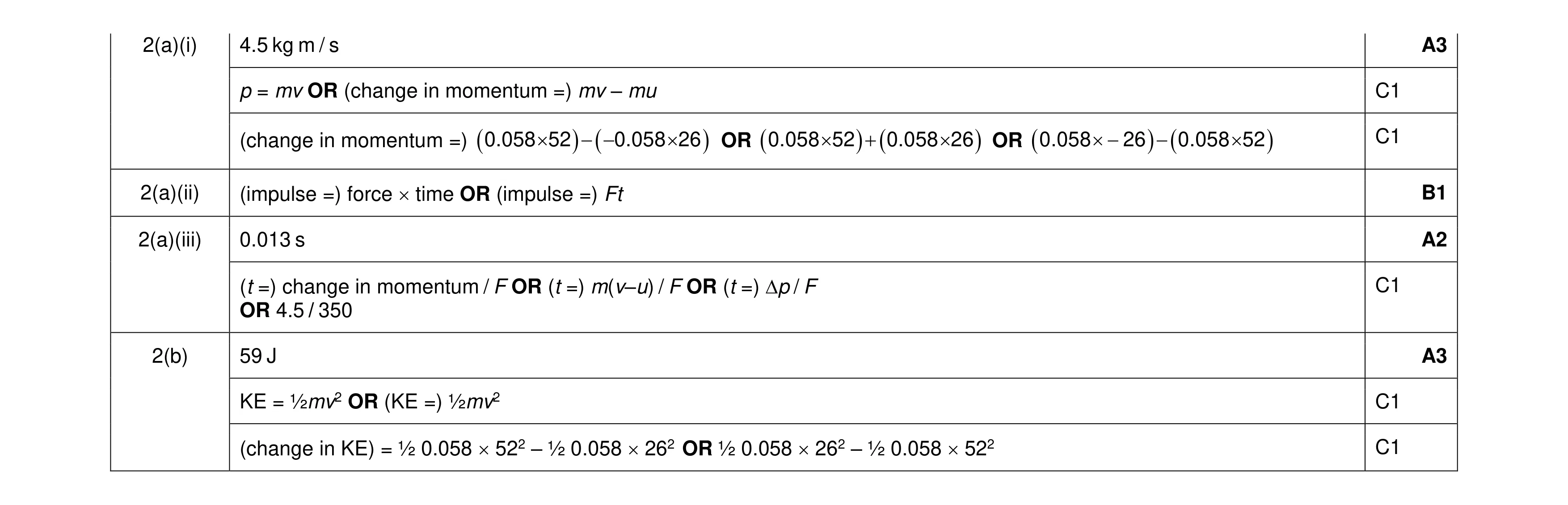 Mark scheme for question 20