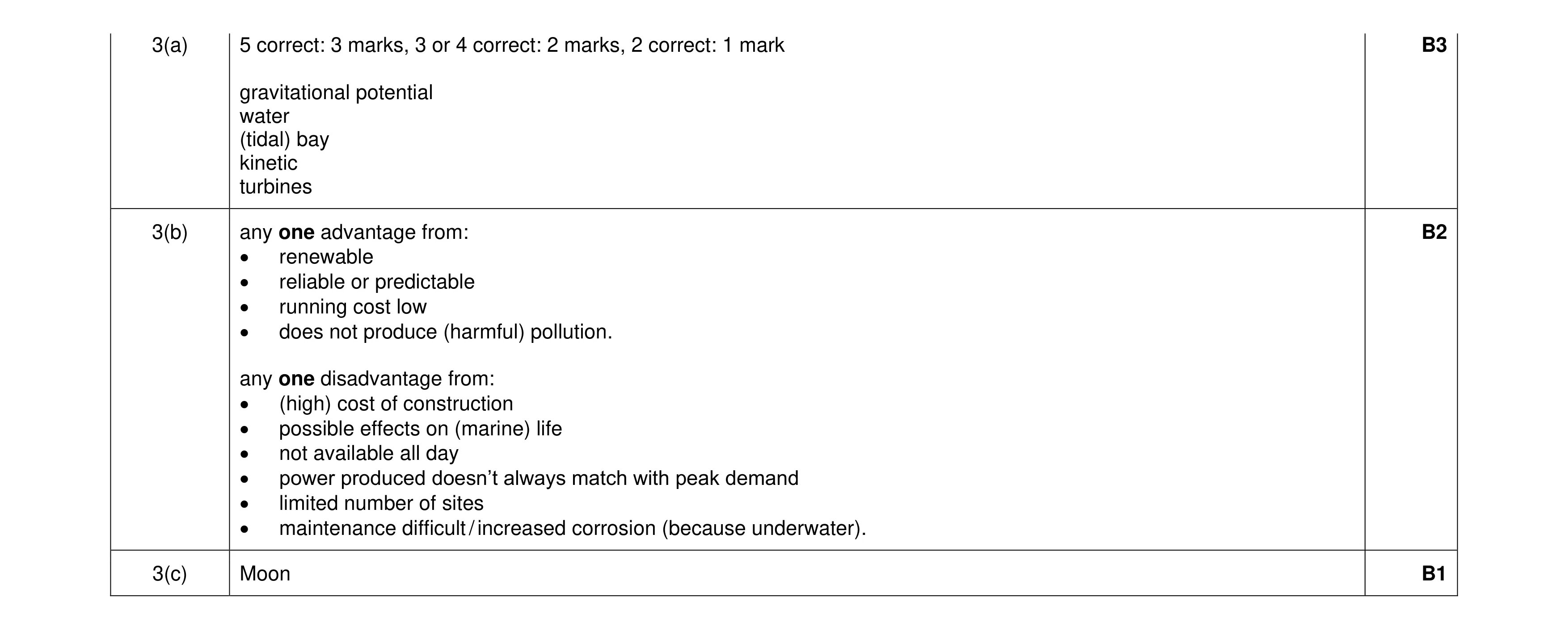 Mark scheme for question 1