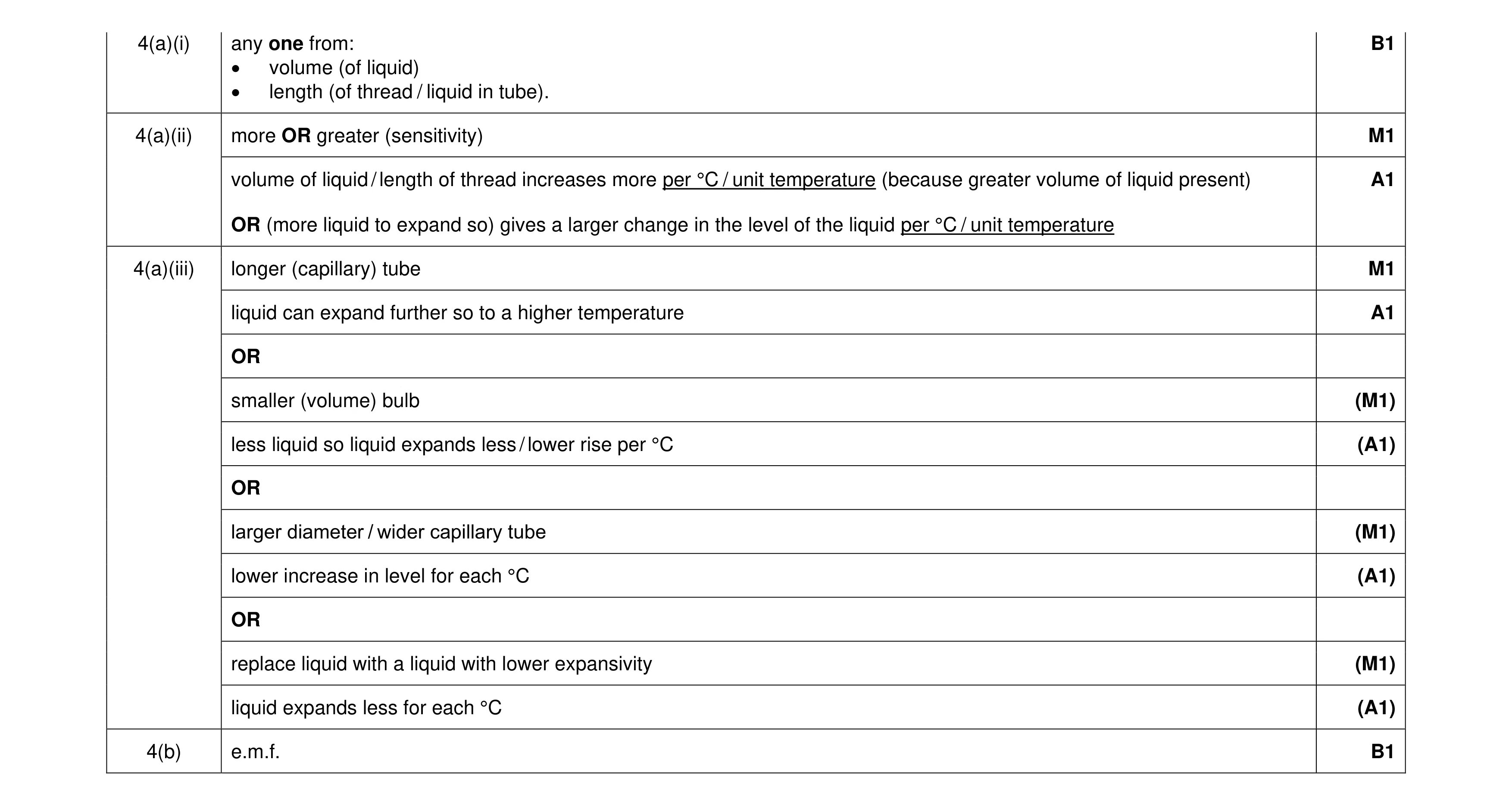 Mark scheme for question 32
