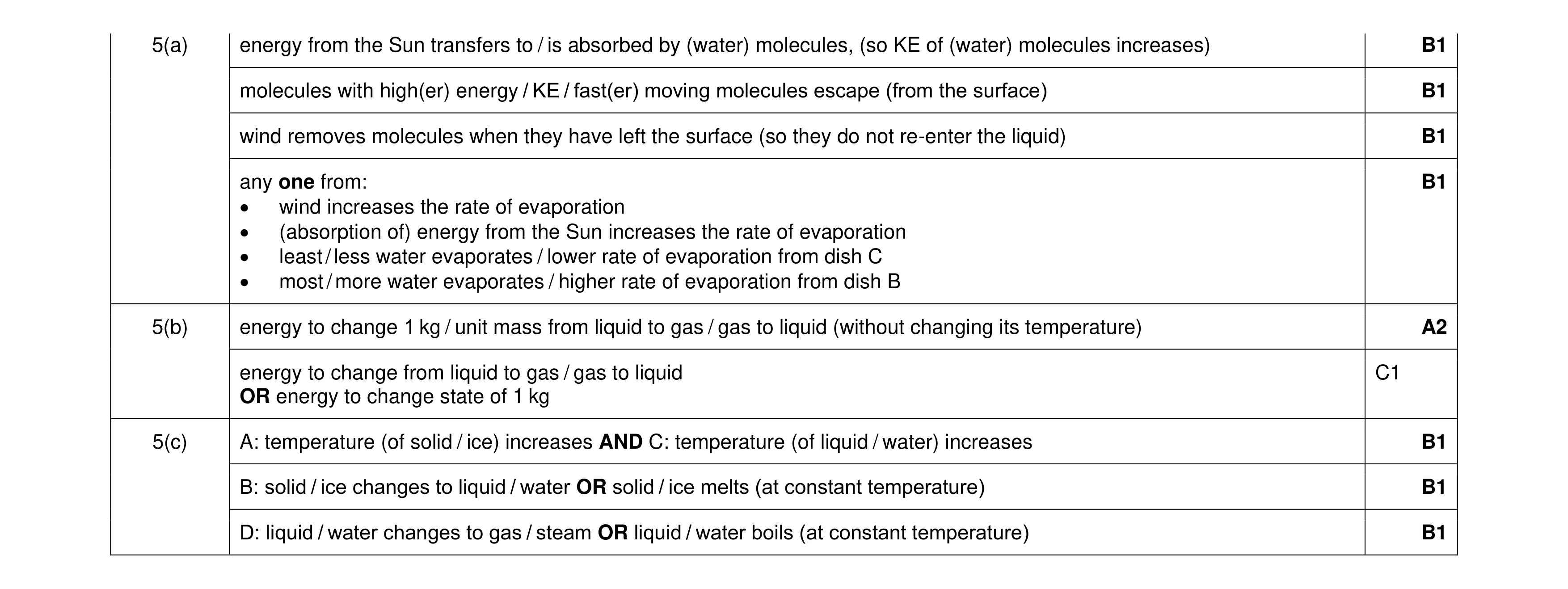 Mark scheme for question 33