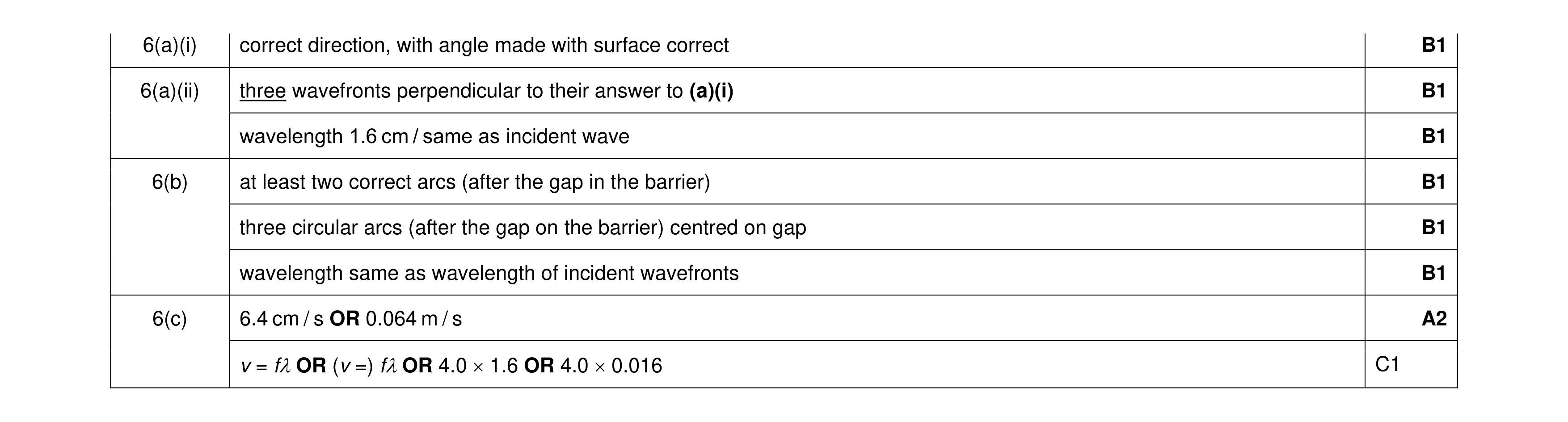 Mark scheme for question 24