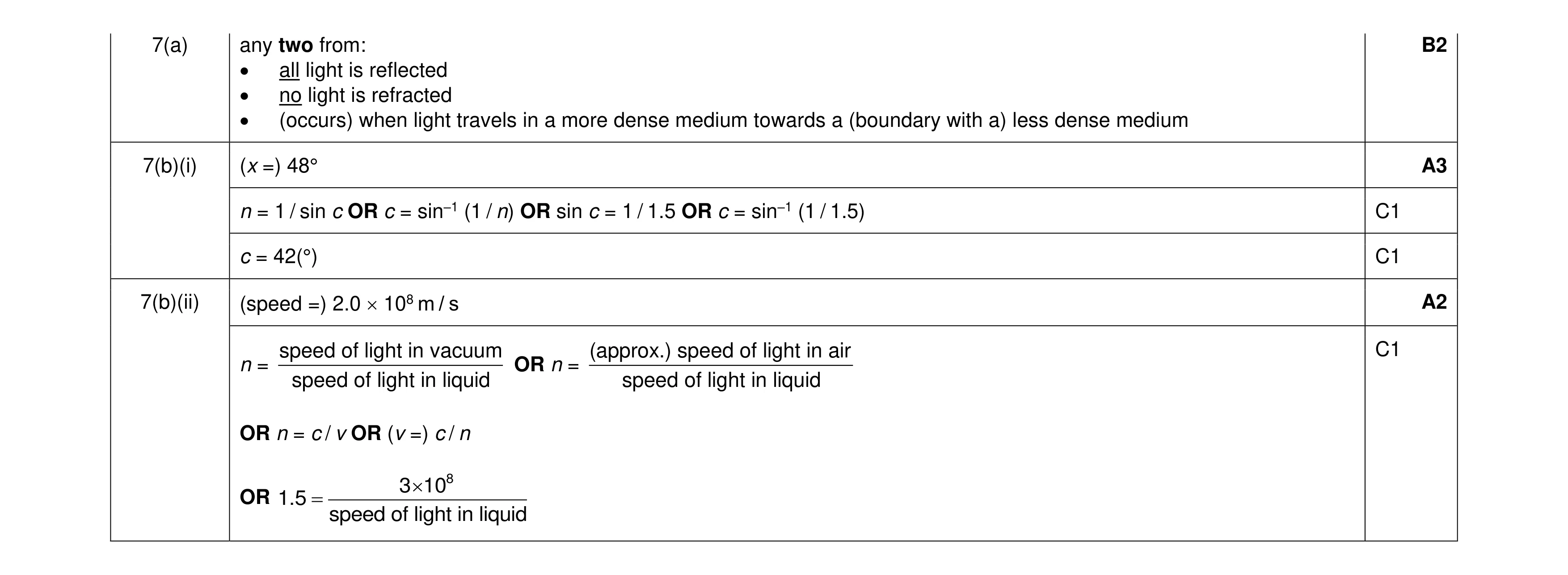 Mark scheme for question 36