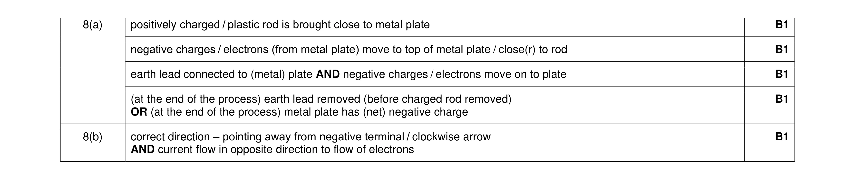 Mark scheme for question 44