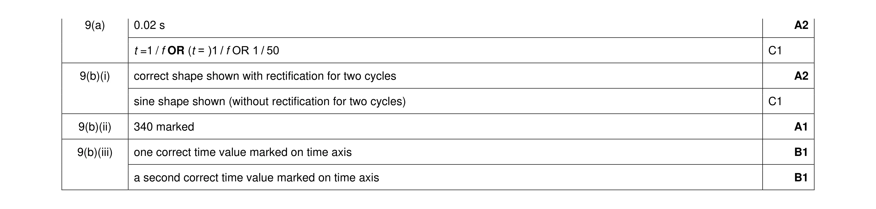 Mark scheme for question 45