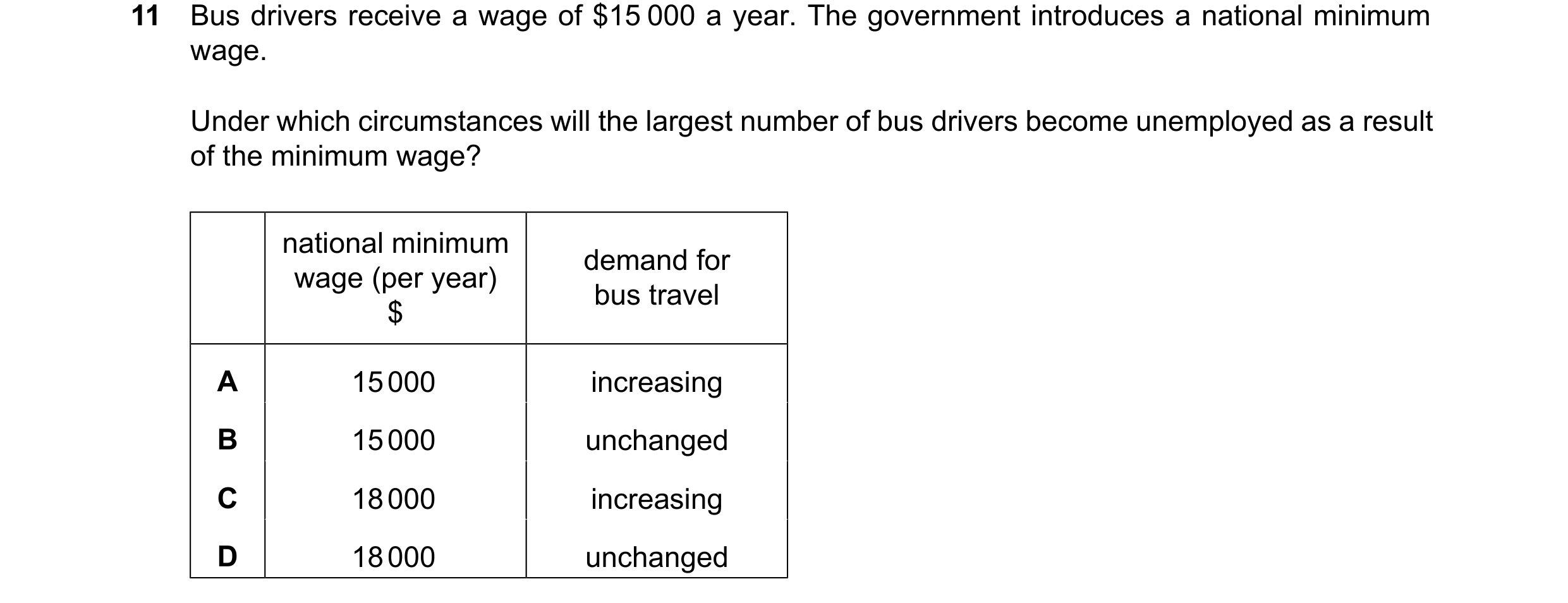 Question 152: Bus drivers receive a wage of $15 000 a year. The government introduces a national minimum wage. Under which circumstances will the largest…