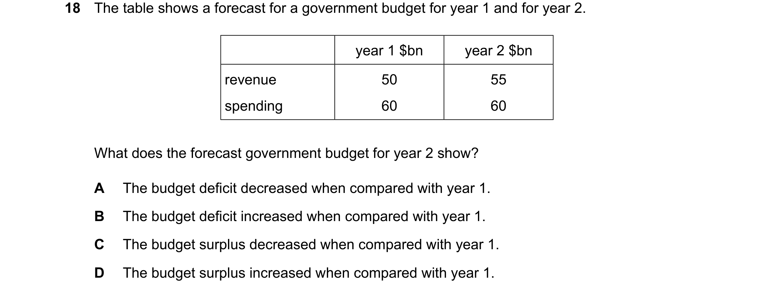 Question 218: The table shows a forecast for a government budget for year 1 and for year 2. year 1 $bn year 2 $bn revenue 50 55 spending 60 60 What does …