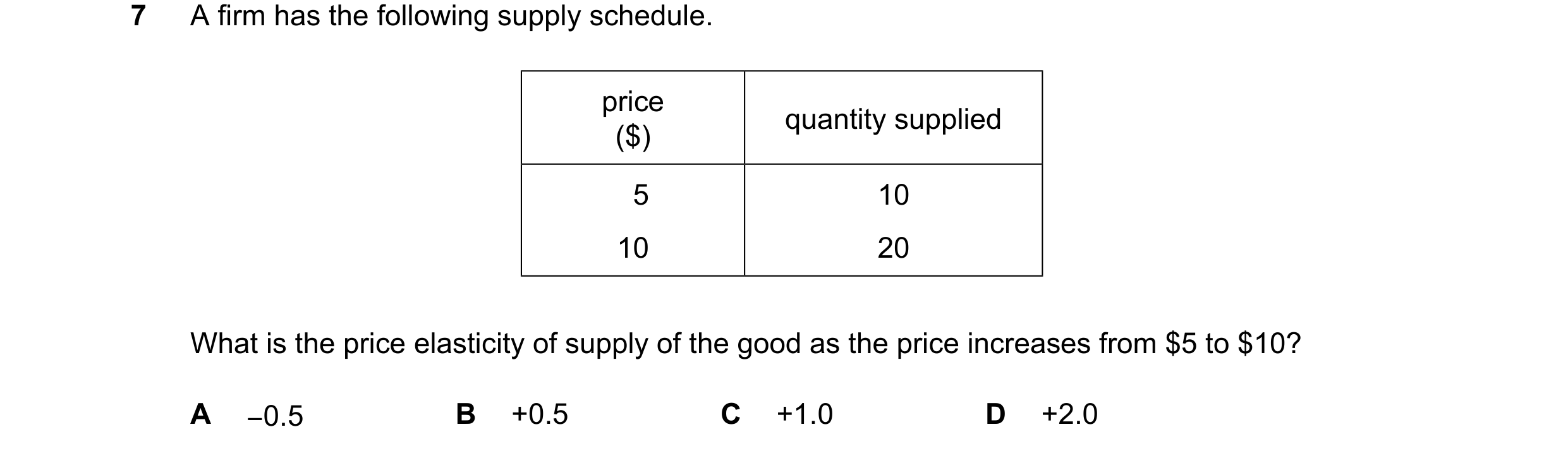 Question 35: A firm has the following supply schedule. price quantity supplied ($) 5 10 10 20 What is the price elasticity of supply of the good as the …