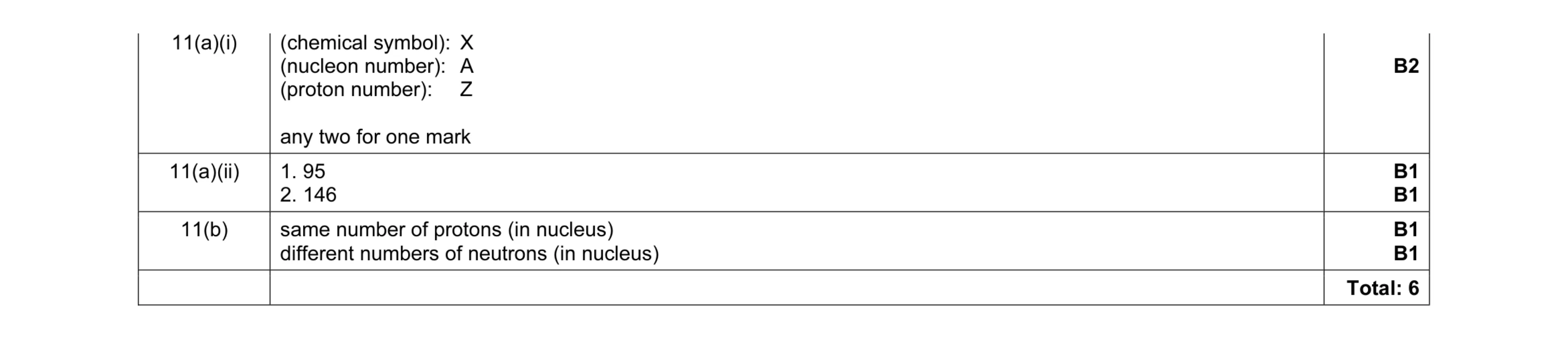 Mark scheme for question 18