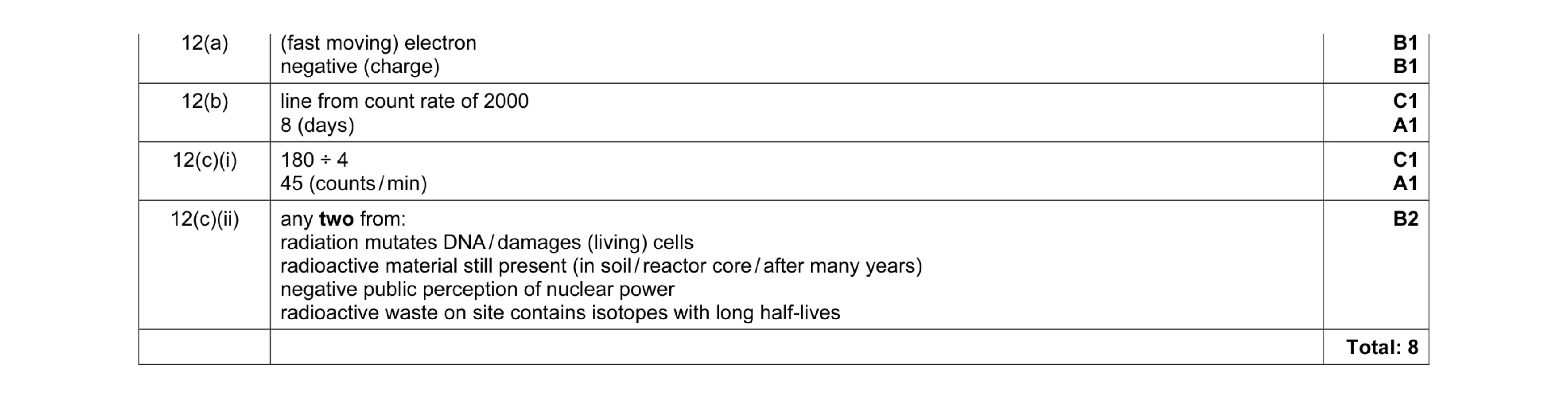 Mark scheme for question 31