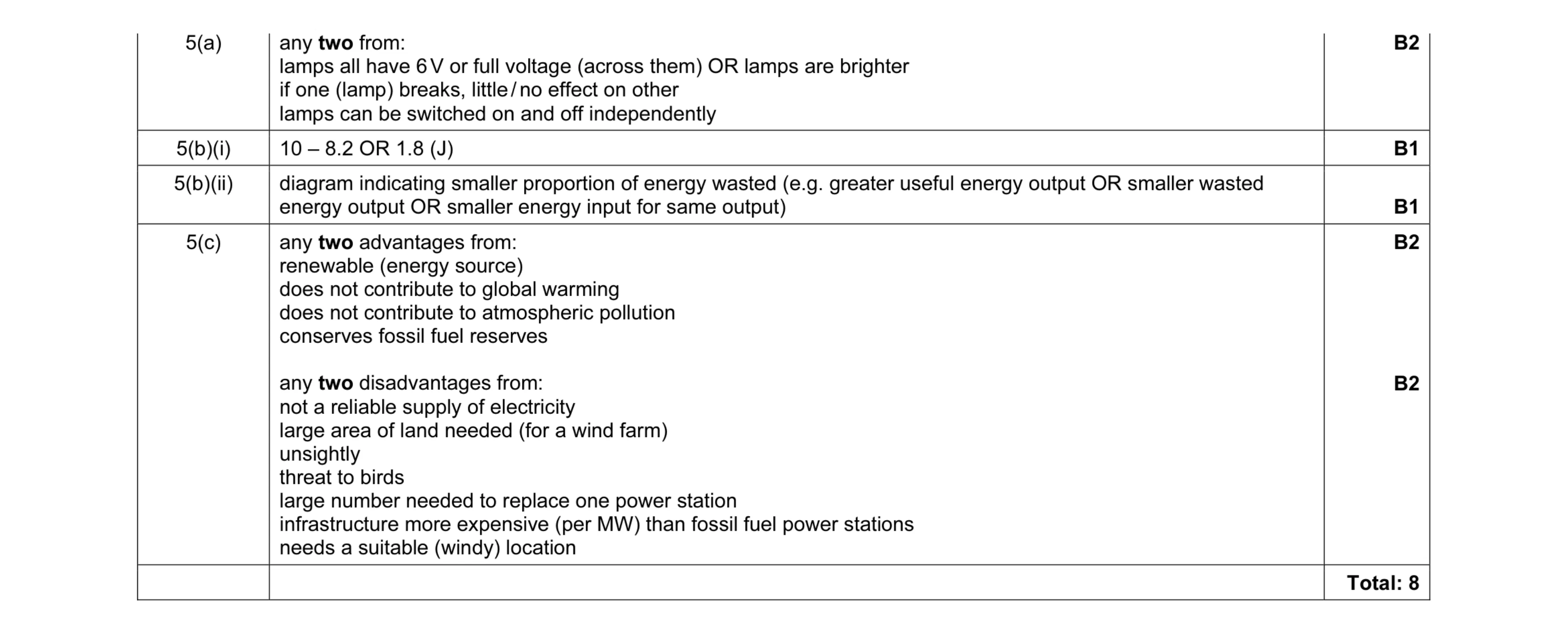 Mark scheme for question 64