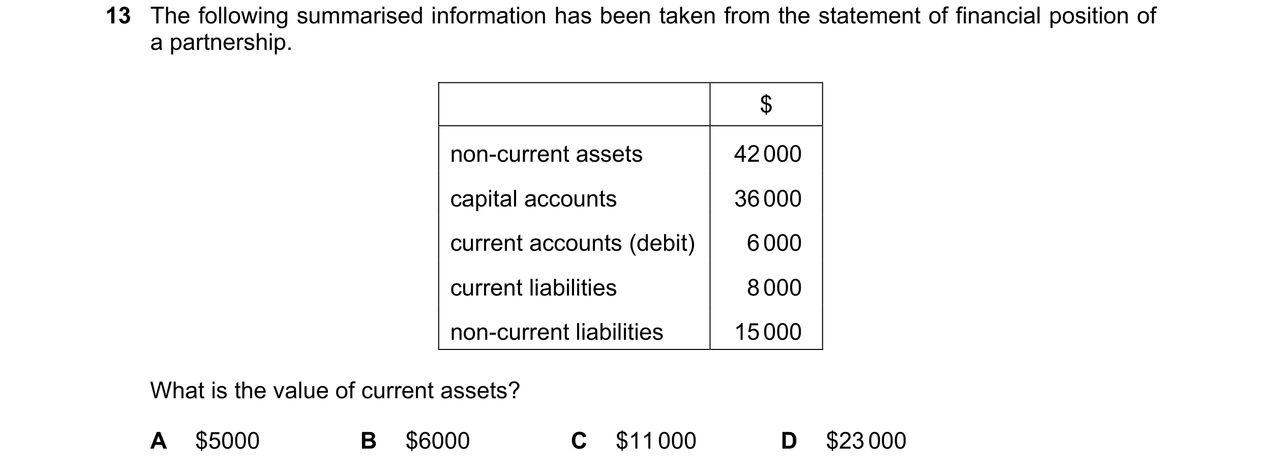 Question 573: The following summarised information has been taken from the statement of financial position of a partnership. $ non-current assets 42 000 …