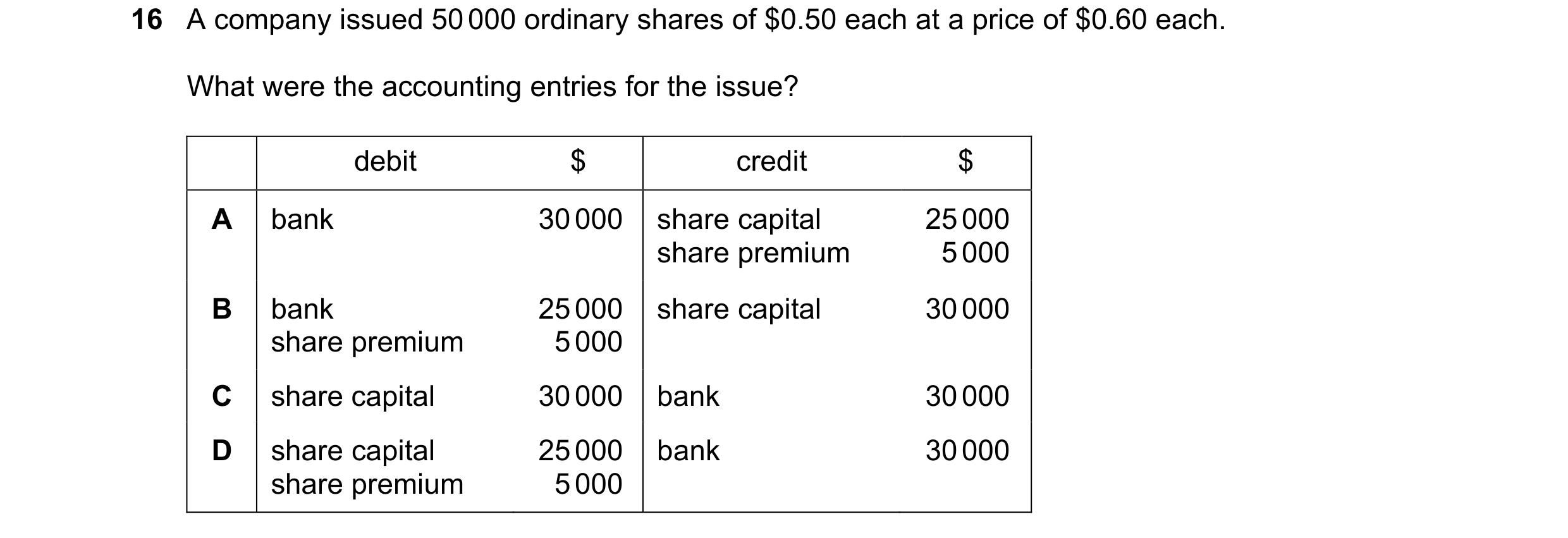 Question 36: A company issued 50 000 ordinary shares of $0.50 each at a price of $0.60 each. What were the accounting entries for the issue? debit $ cre…