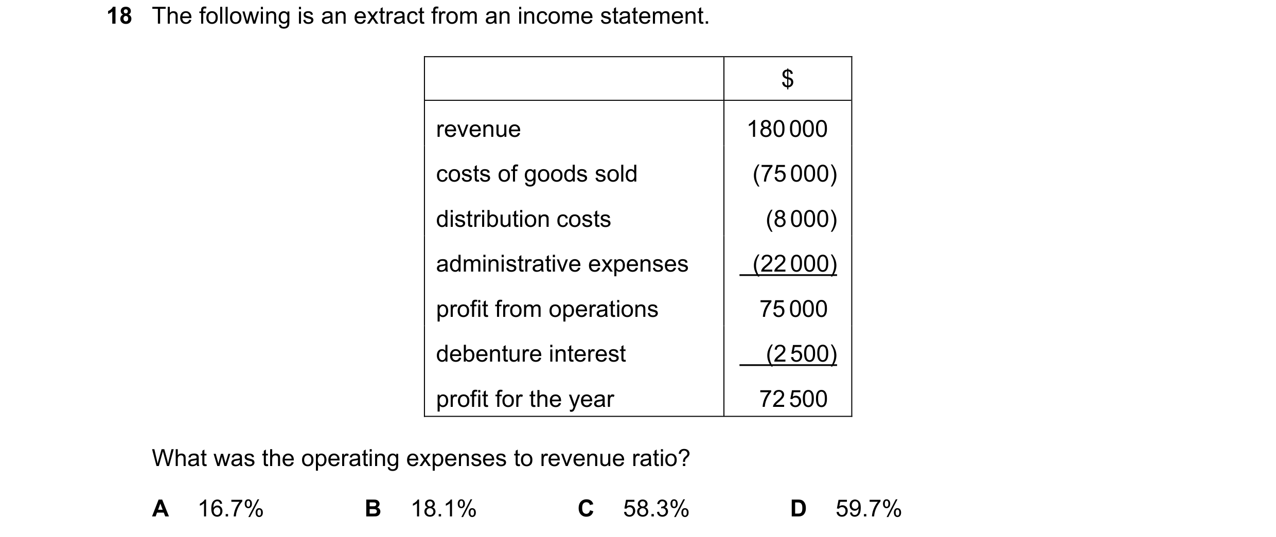 Question 245: The following is an extract from an income statement. $ revenue 180 000 costs of goods sold (75 000) distribution costs (8 000) administrat…