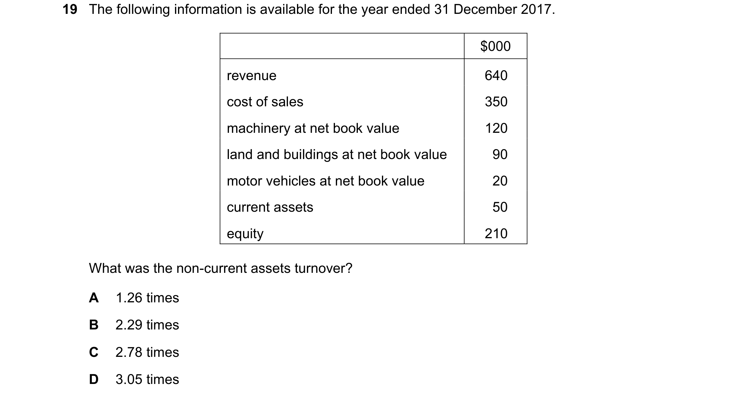 Question 246: The following information is available for the year ended 31 December 2017. $000 revenue 640 cost of sales 350 machinery at net book value …