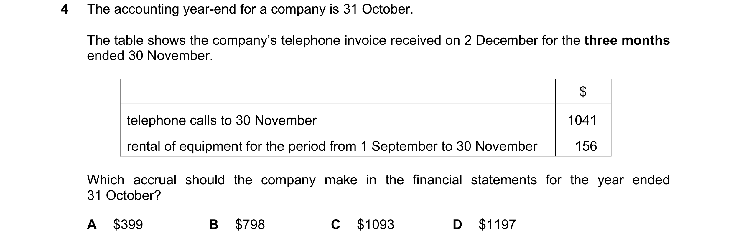 Question 170: The accounting year-end for a company is 31 October. The table shows the company’s telephone invoice received on 2 December for the three m…