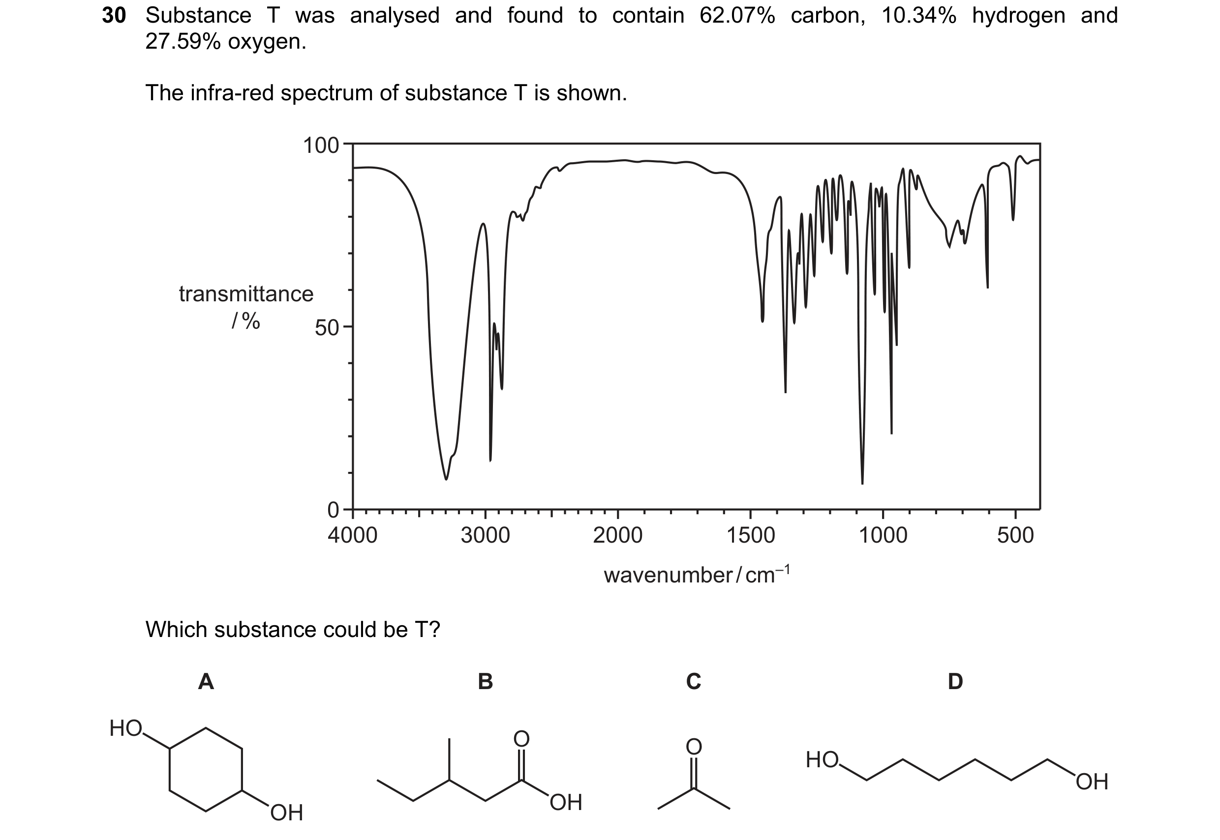 Question 238: Substance T was analysed and found to contain 62.07% carbon, 10.34% hydrogen and 27.59% oxygen. The infra-red spectrum of substance T is sh…