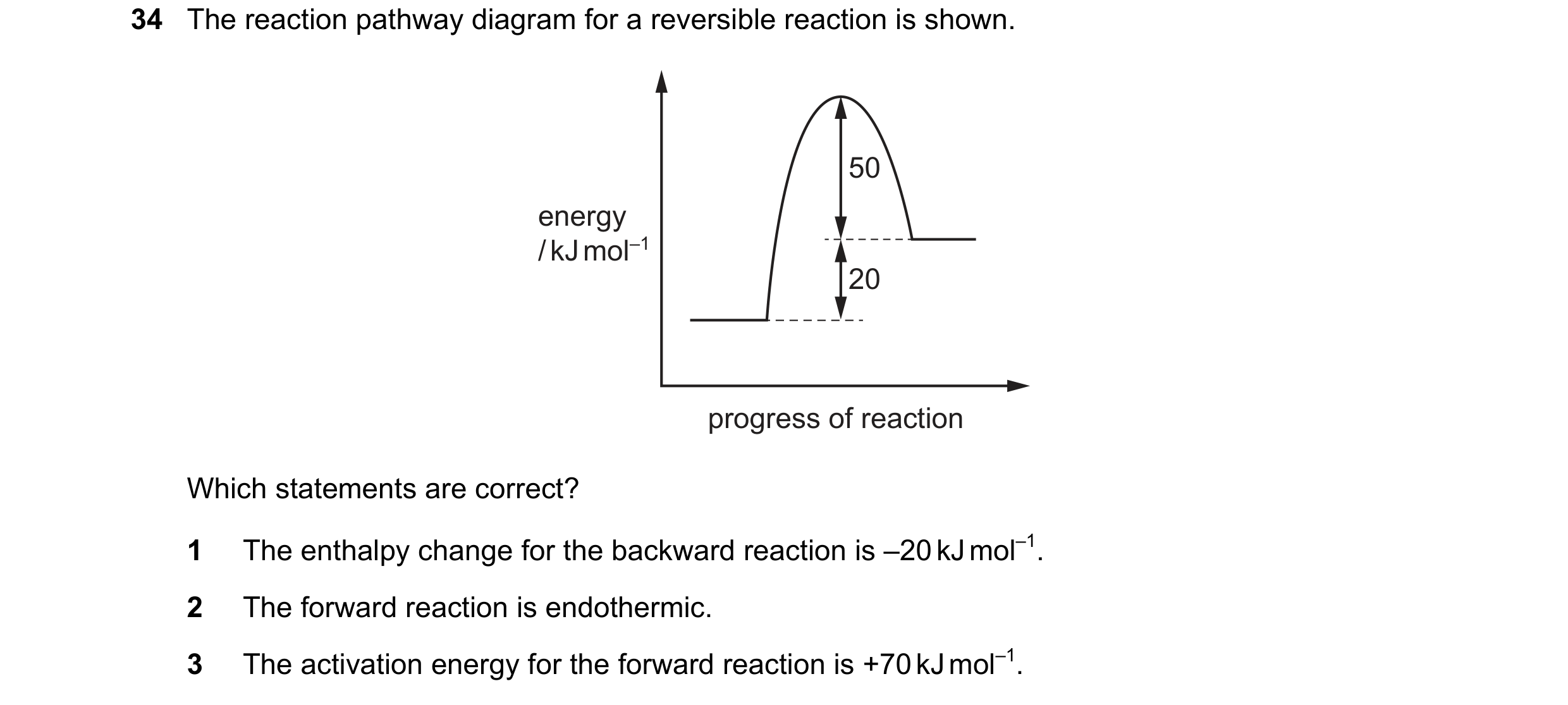 Question 101: The reaction pathway diagram for a reversible reaction is shown. 50 energy / kJ mol–1 20 progress of reaction Which statements are correct?…