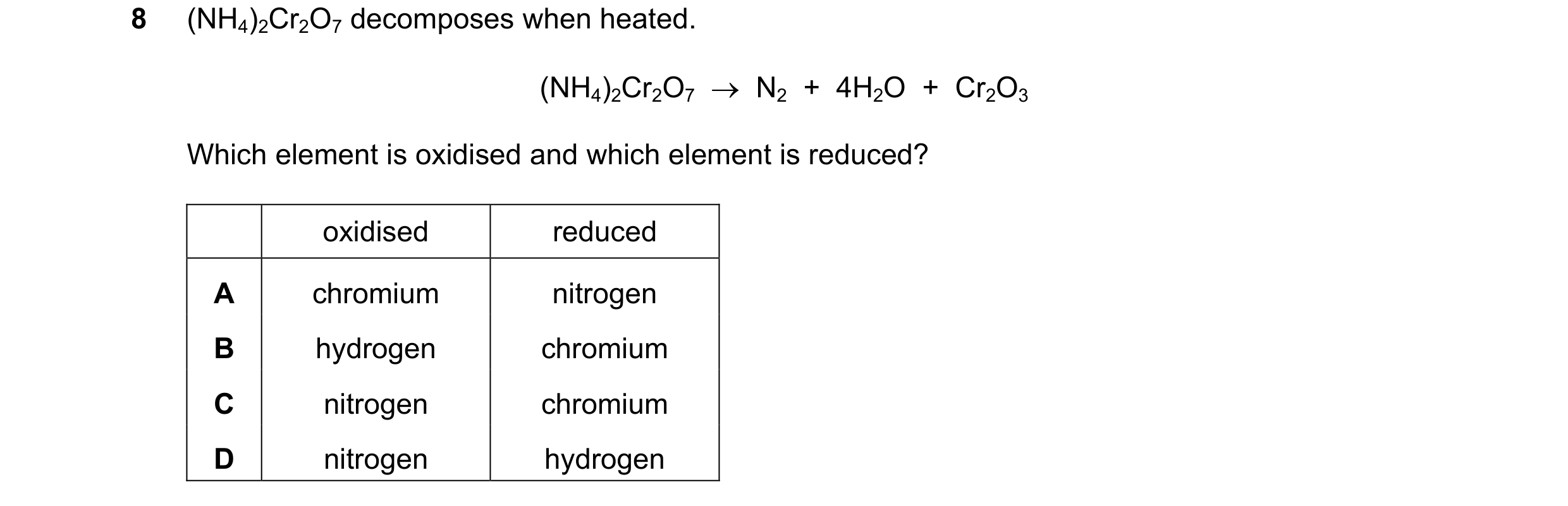 Question 217: (NH4)2Cr2O7 decomposes when heated. (NH4)2Cr2O7  →  N2  +  4H2O  +  Cr2O3 Which element is oxidised and which element is reduced? oxidised …