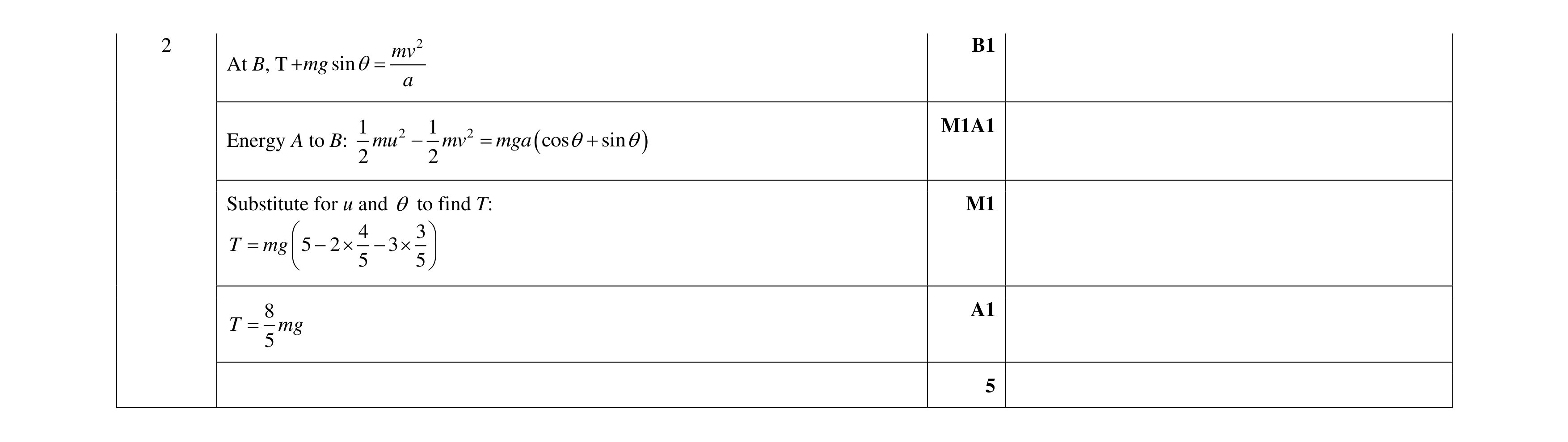 Mark scheme for question 50