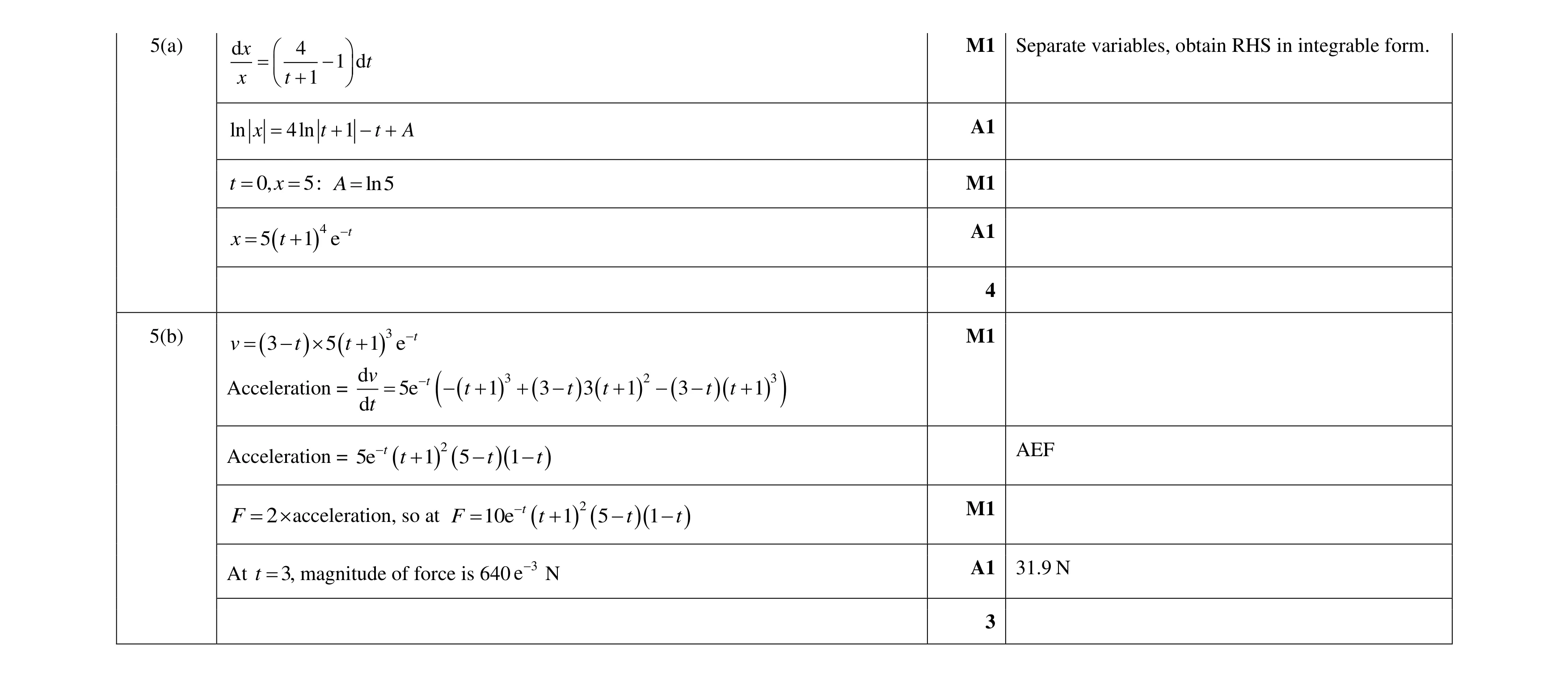 Mark scheme for question 21