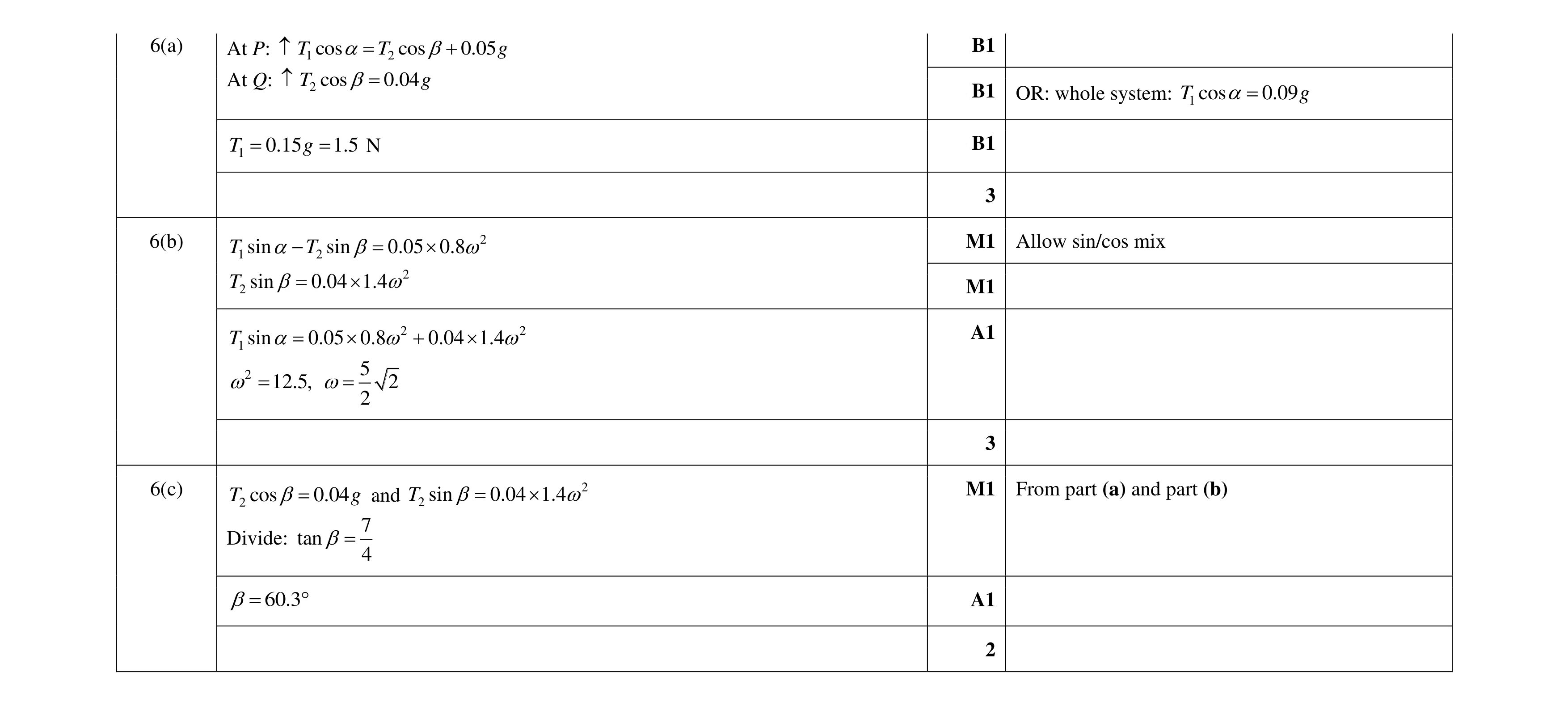 Mark scheme for question 51
