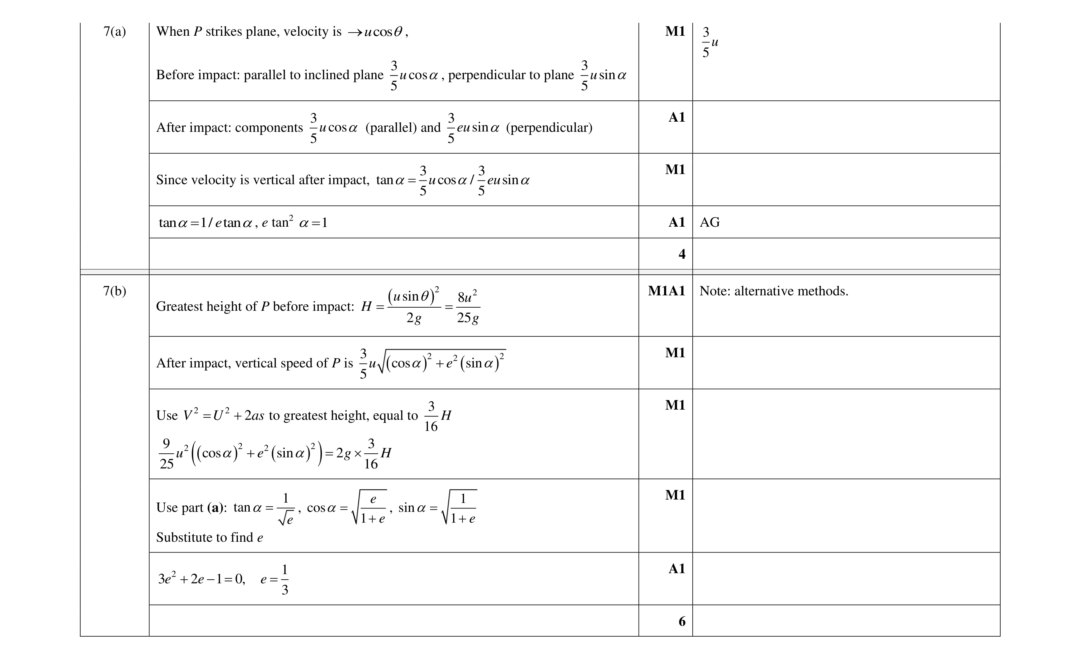 Mark scheme for question 35