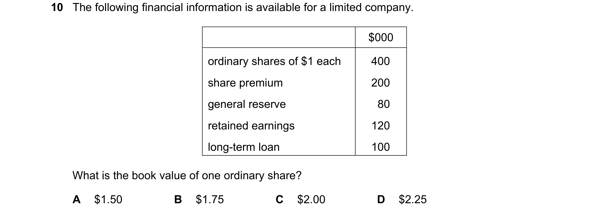 Question 123: The following financial information is available for a limited company. $000 ordinary shares of $1 each 400 share premium 200 general reser…