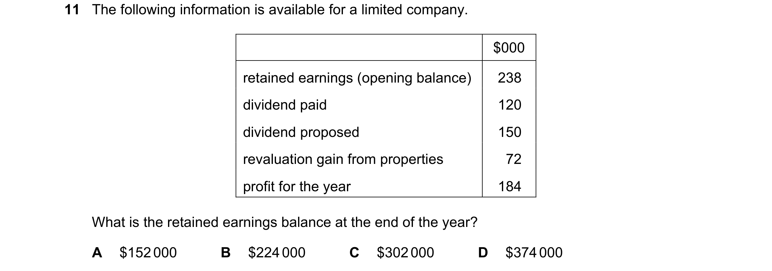 Question 212: The following information is available for a limited company. $000 retained earnings (opening balance) 238 dividend paid 120 dividend propo…