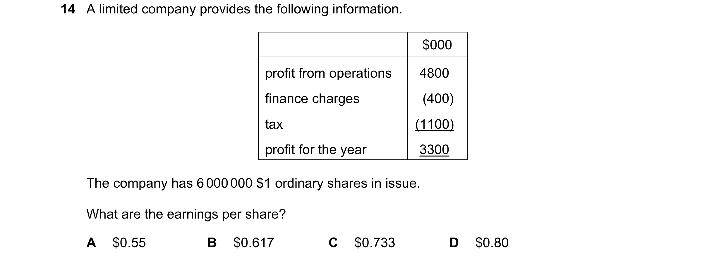 Question 124: A limited company provides the following information. $000 profit from operations 4800 finance charges (400) tax (1100) profit for the year…