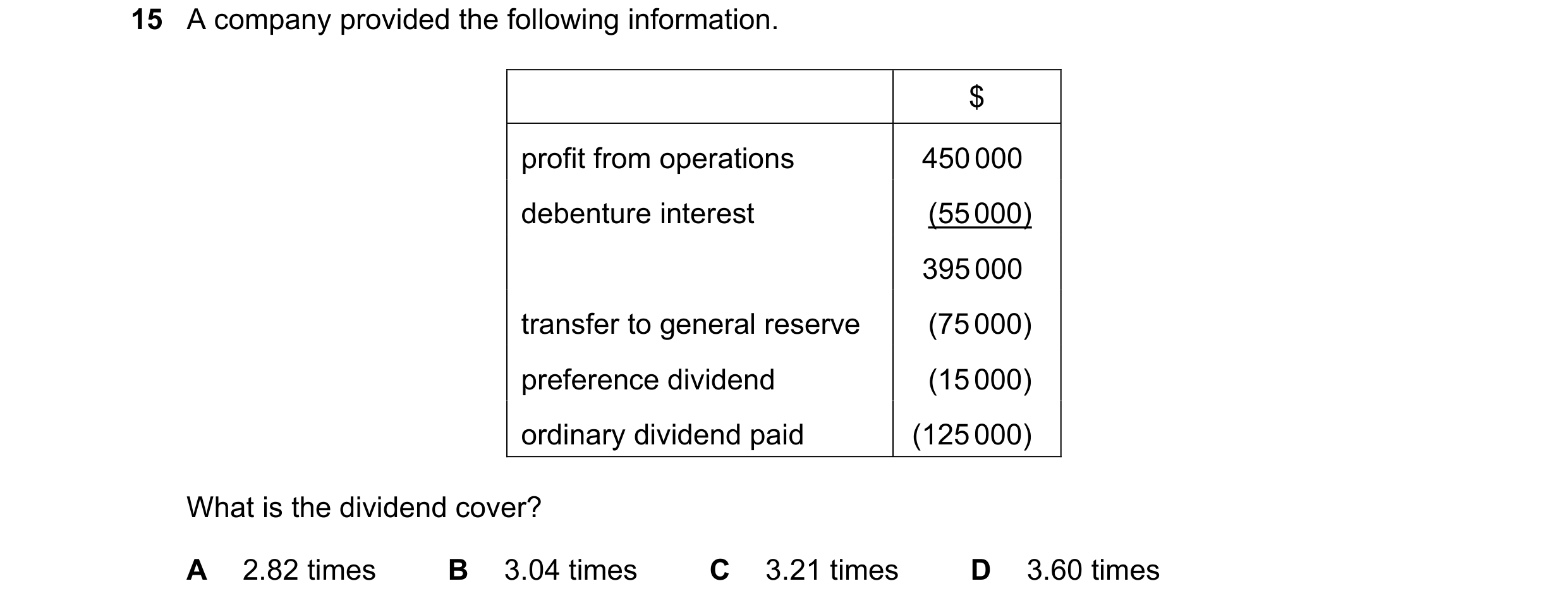 Question 125: A company provided the following information. $ profit from operations 450 000 debenture interest (55 000) 395 000 transfer to general rese…