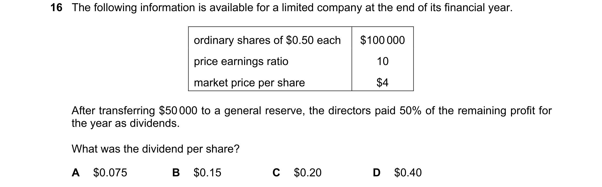 Question 126: The following information is available for a limited company at the end of its financial year. ordinary shares of $0.50 each $100 000 price…