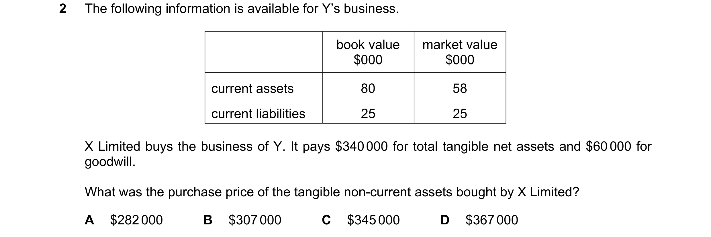 Question 77: The following information is available for Y’s business. book value market value $000 $000 current assets 80 58 current liabilities 25 25 X…