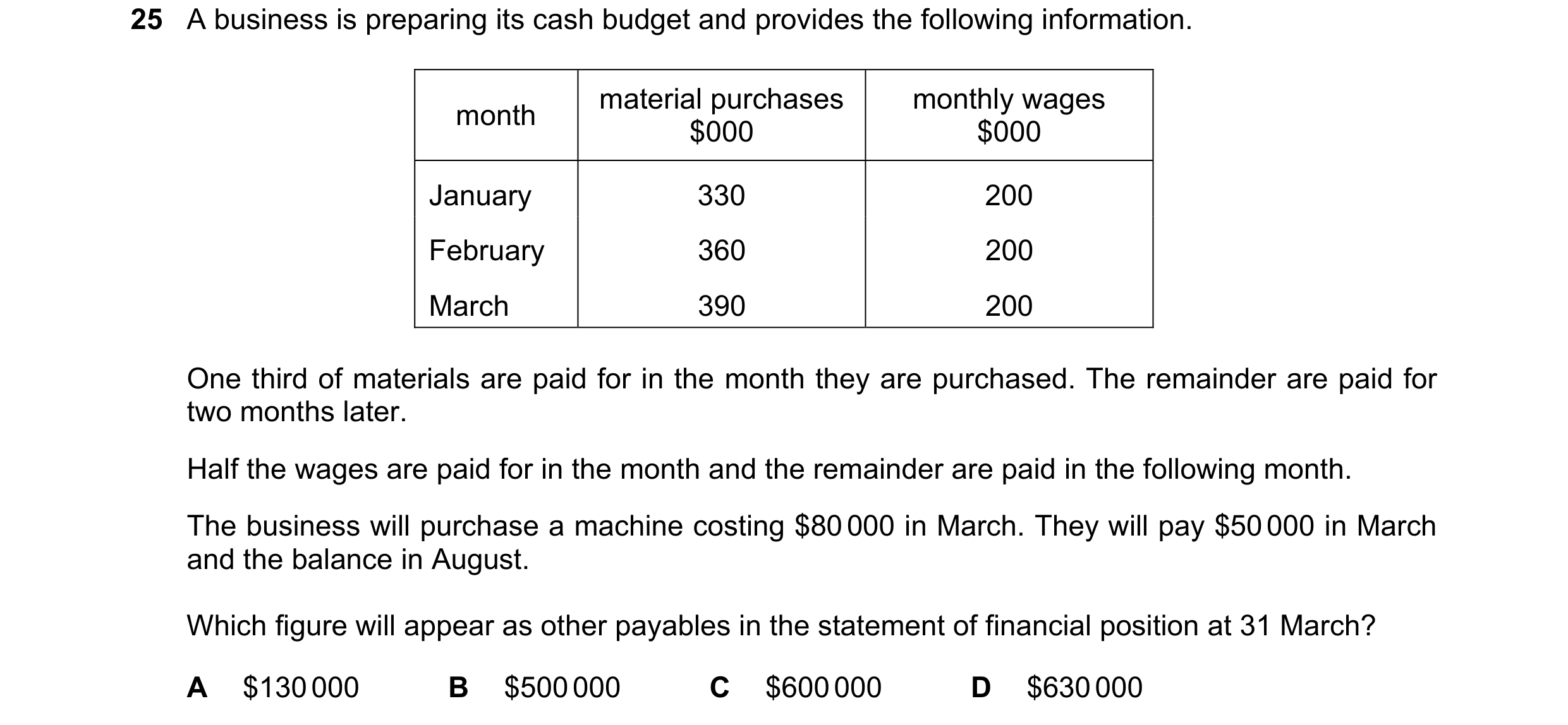 Question 84: A business is preparing its cash budget and provides the following information. material purchases monthly wages month $000 $000 January 33…