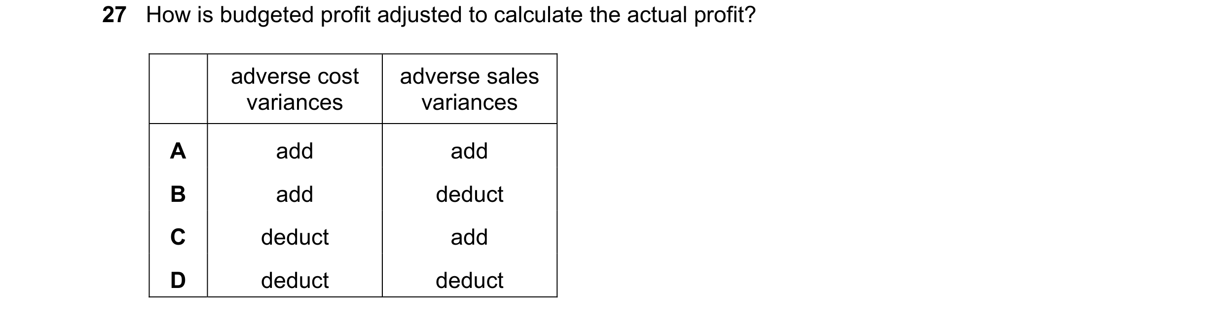 Question 101: How is budgeted profit adjusted to calculate the actual profit? adverse cost adverse sales variances variances A add add B add deduct C ded…