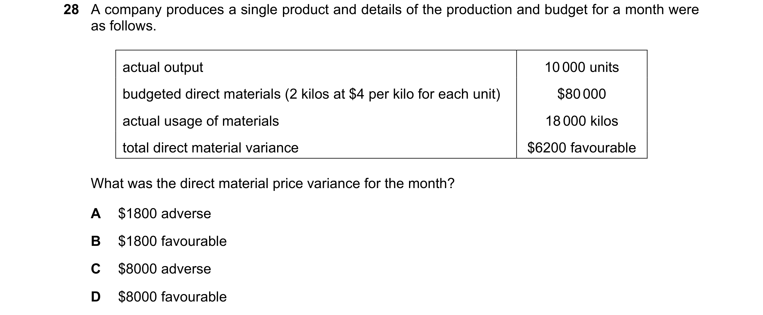 Question 102: A company produces a single product and details of the production and budget for a month were as follows. actual output 10 000 units budget…