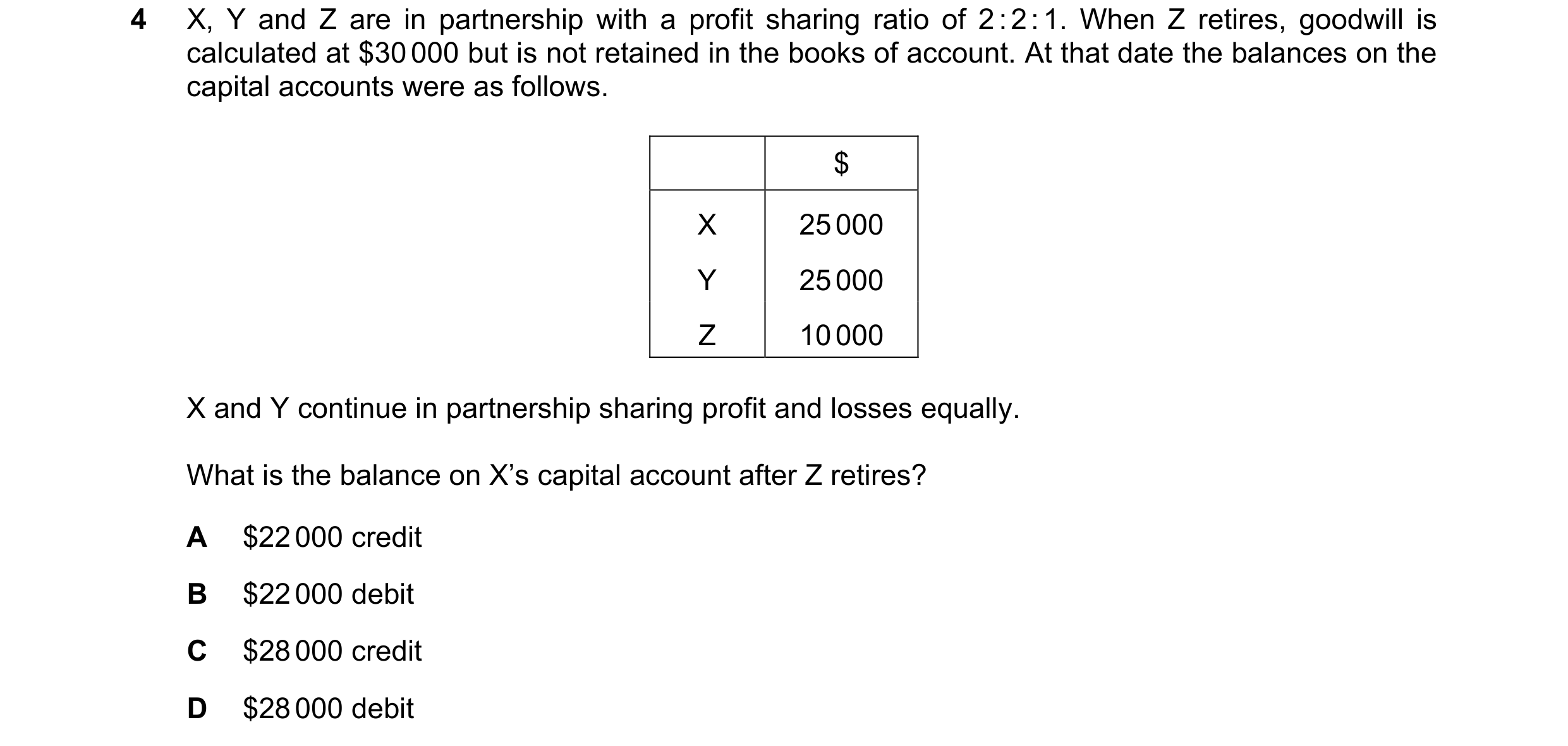 Question 47: X, Y and Z are in partnership with a profit sharing ratio of 2 : 2 : 1. When Z retires, goodwill is calculated at $30 000 but is not retain…