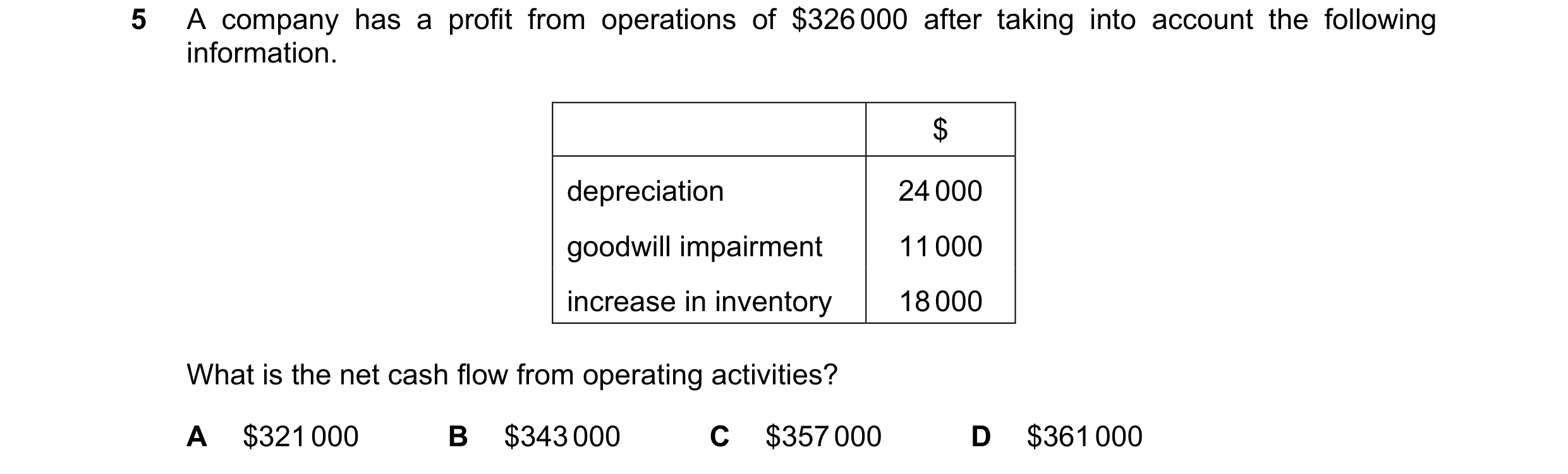 Question 121: A company has a profit from operations of $326 000 after taking into account the following information. $ depreciation 24 000 goodwill impa…