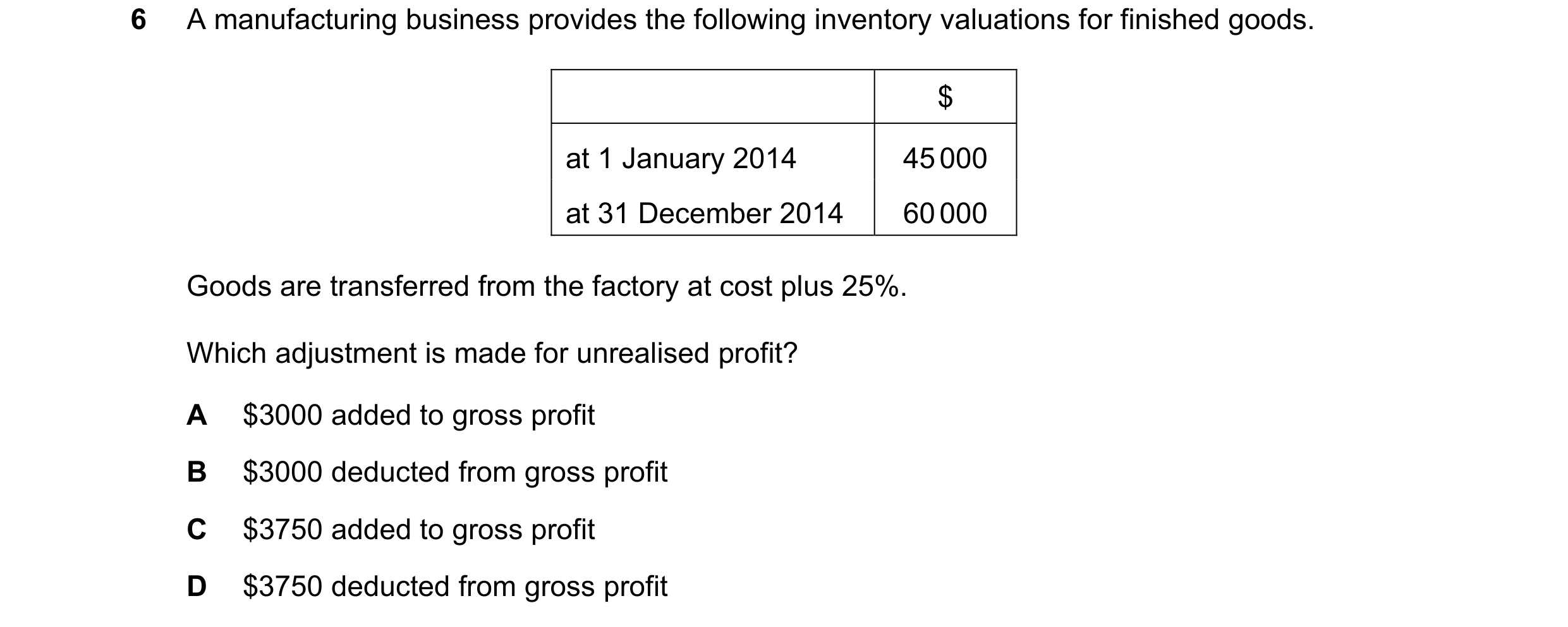 Question 101: A manufacturing business provides the following inventory valuations for finished goods. $ at 1 January 2014 45 000 at 31 December 2014 60 …