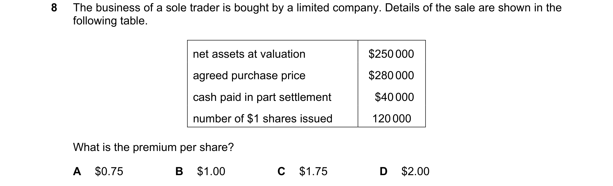 Question 78: The business of a sole trader is bought by a limited company. Details of the sale are shown in the following table. net assets at valuation…