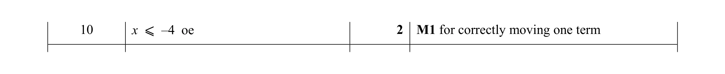Mark scheme for question 3